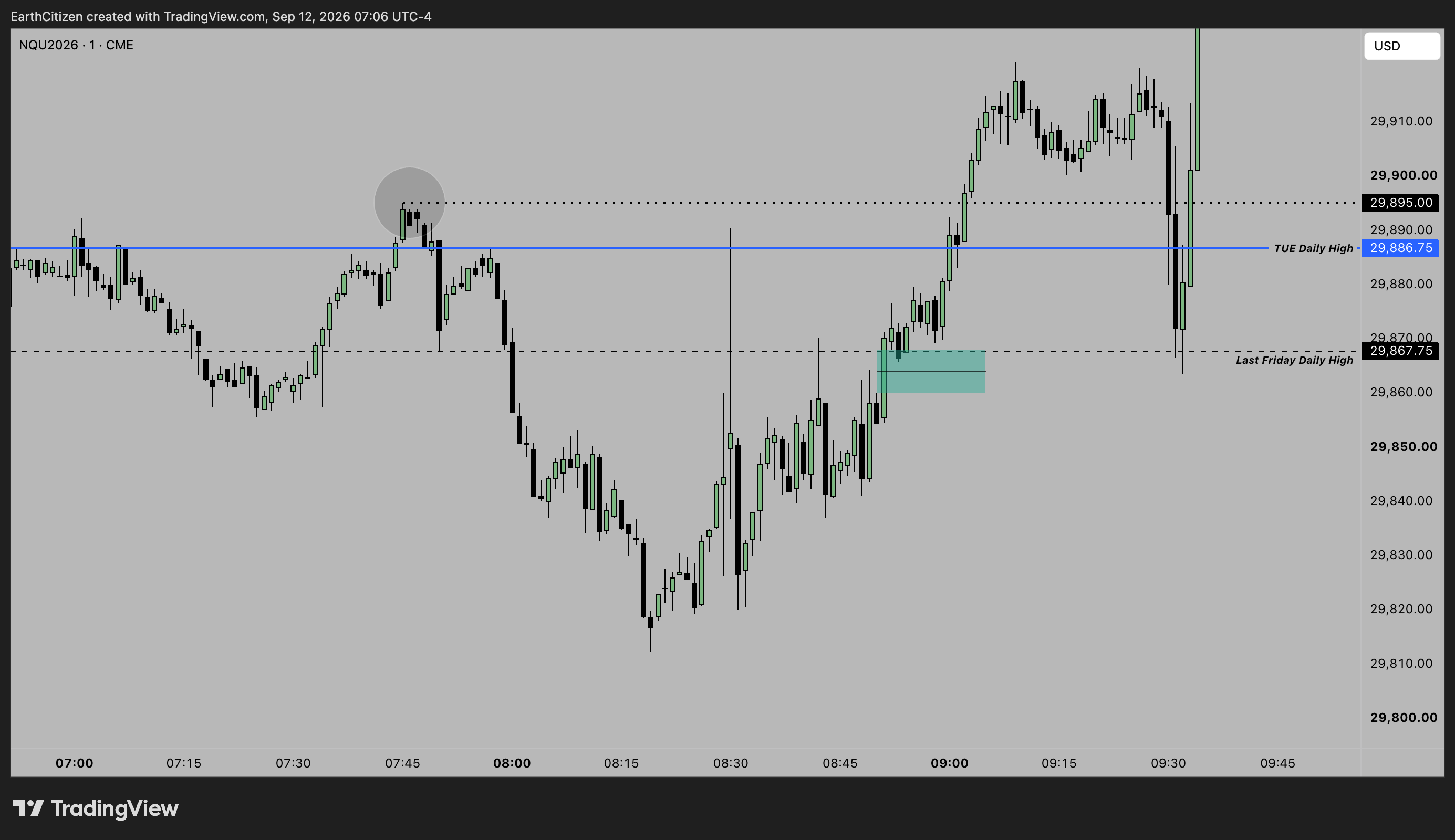 TradingView chart