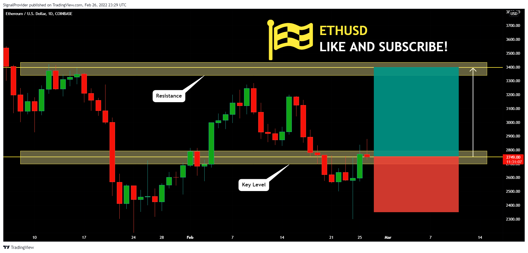 Immagine del grafico COINBASE:ETHUSD di SignalProvider