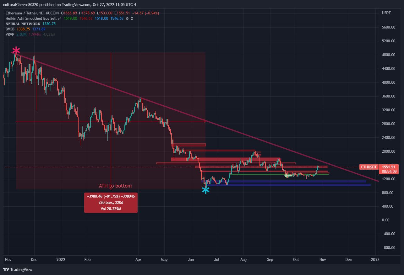 Immagine del grafico KUCOIN:ETHUSDT di culturalCheese80320