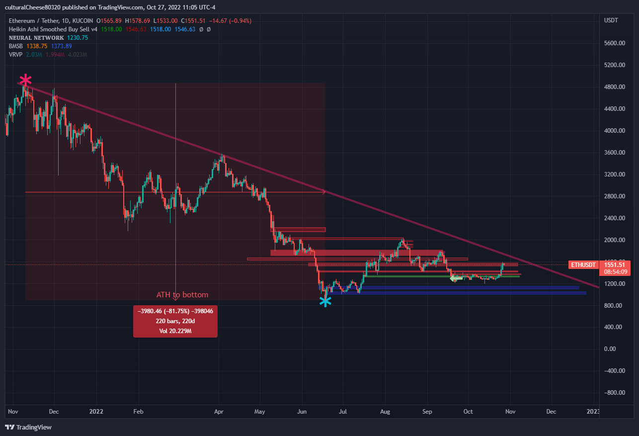 KUCOIN:ETHUSDT Chart Image by culturalCheese80320