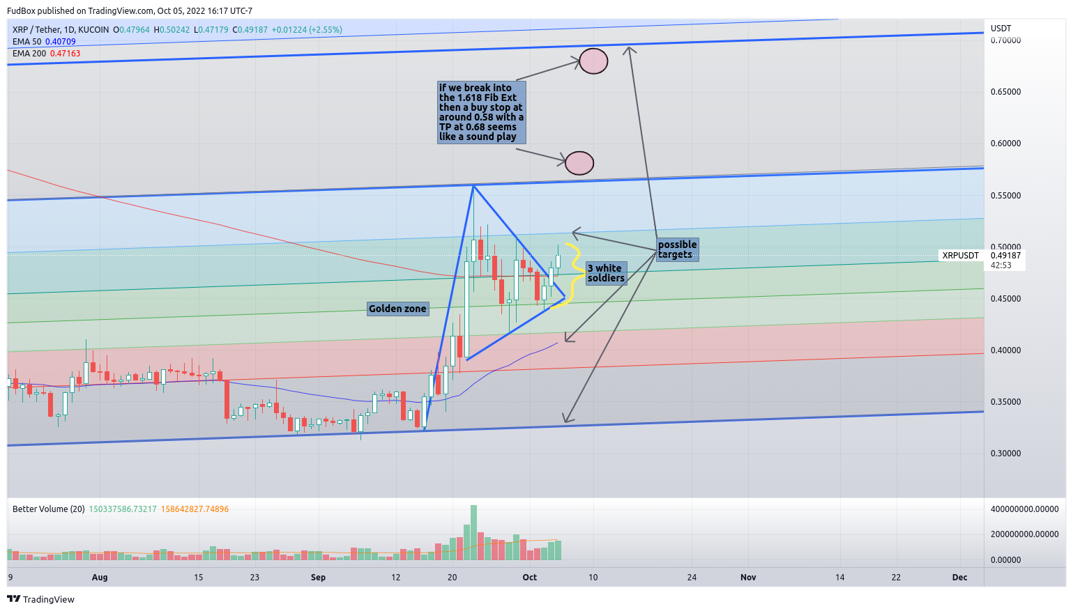 KUCOIN:XRPUSDT Chart Image by FudBox