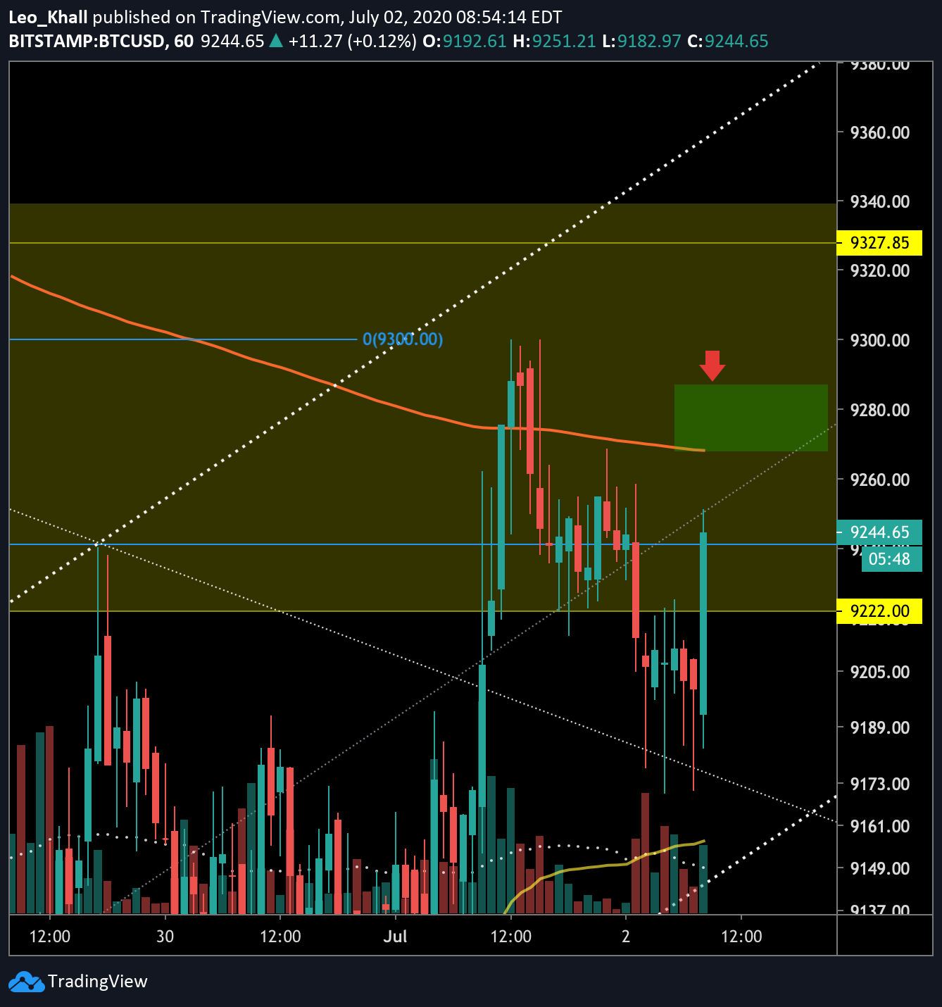  Chart Image