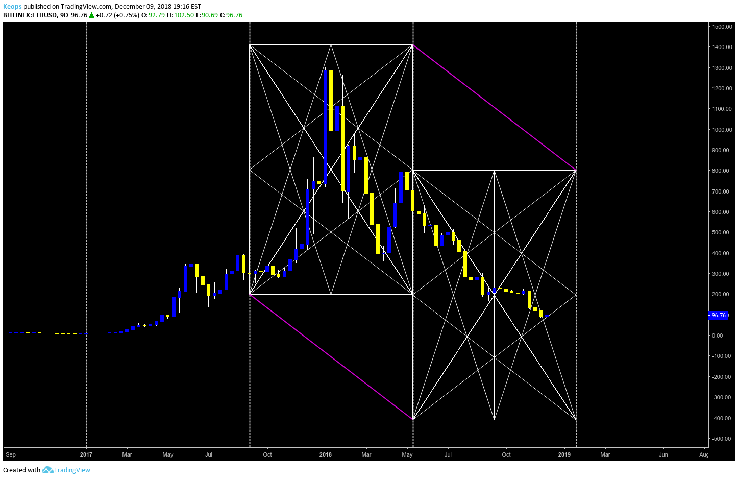  Chart Image