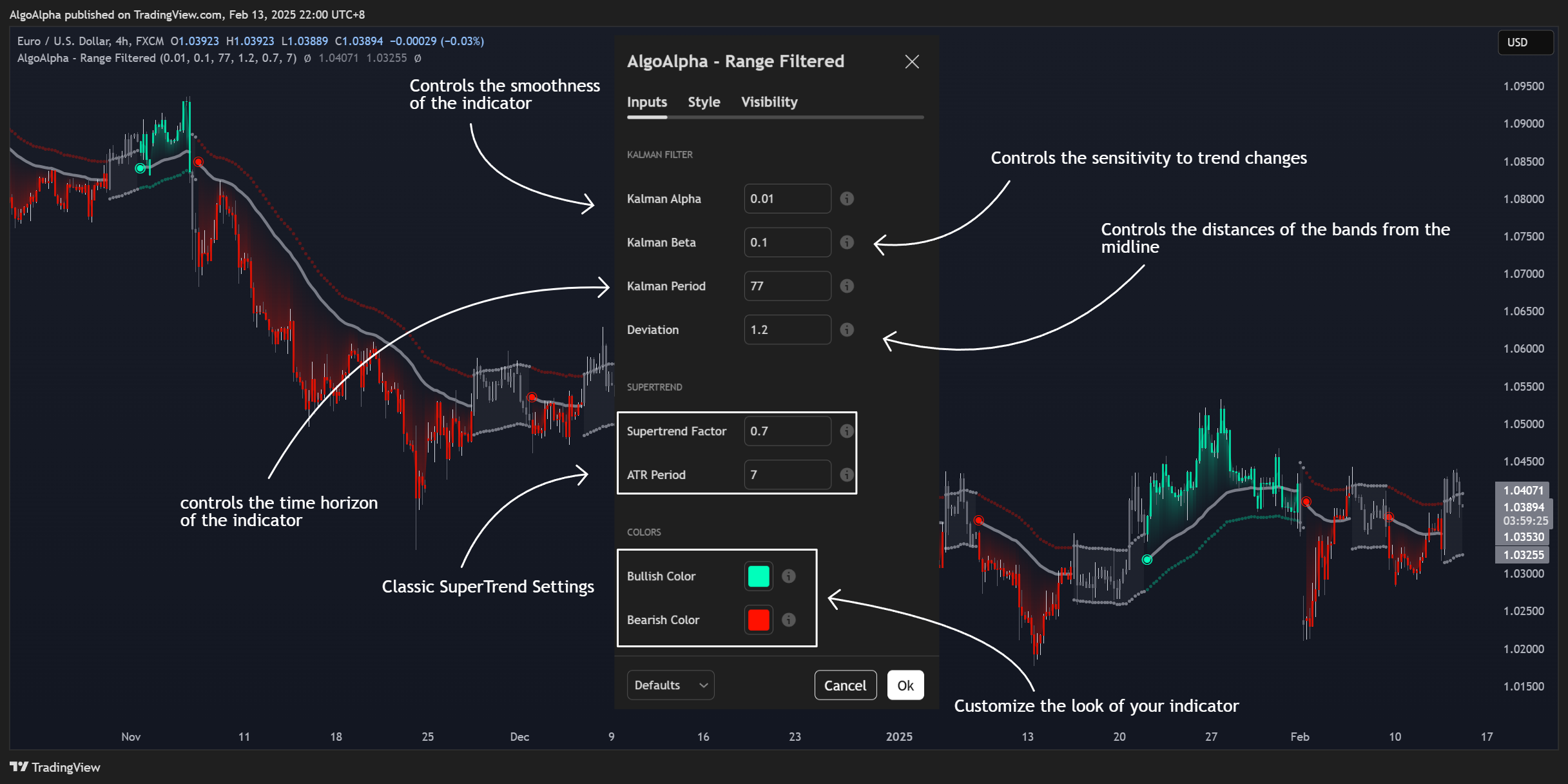 AlgoAlpha tarafından FX:EURUSD Grafik Görseli