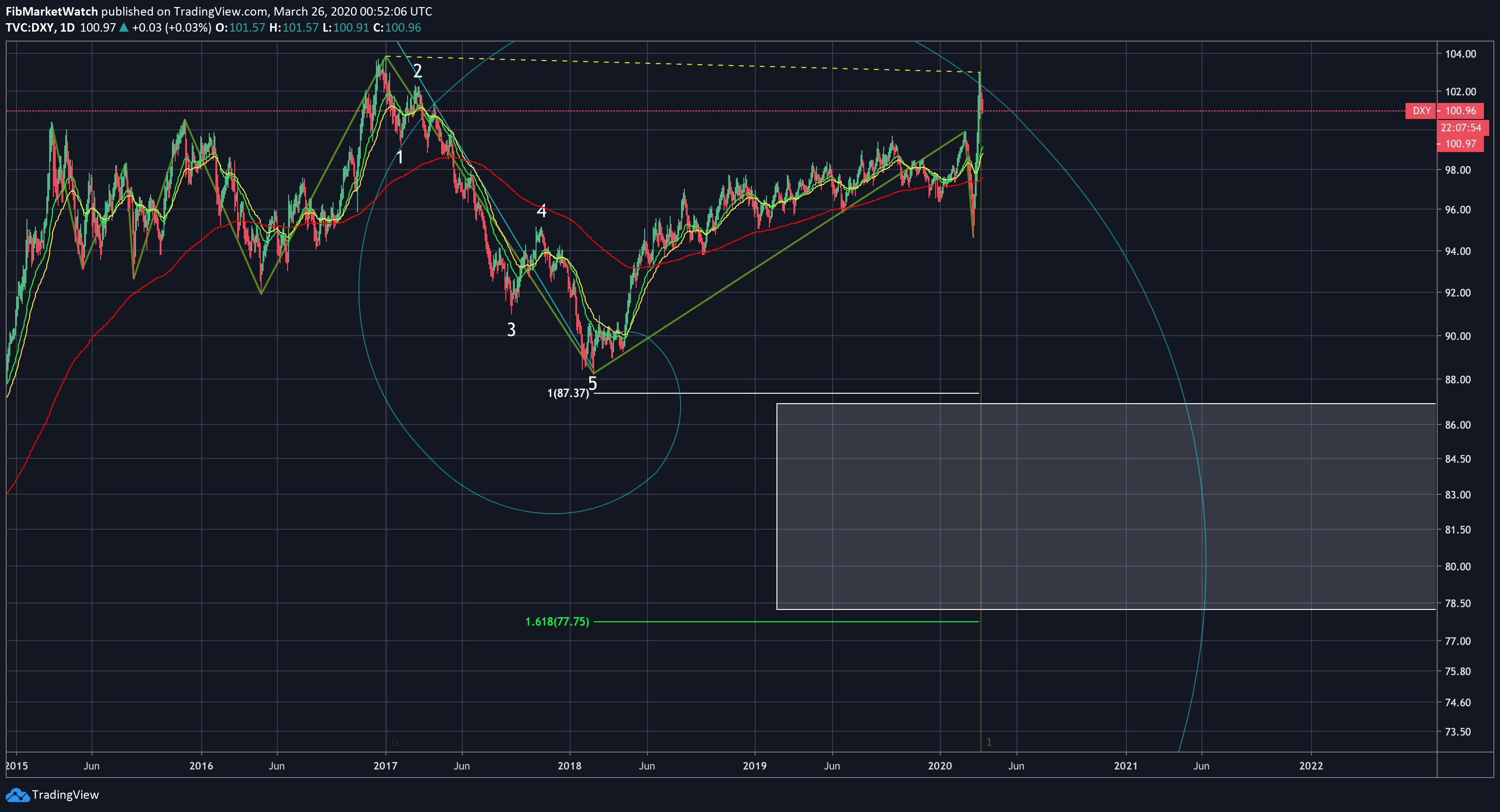 Imej Carta 
