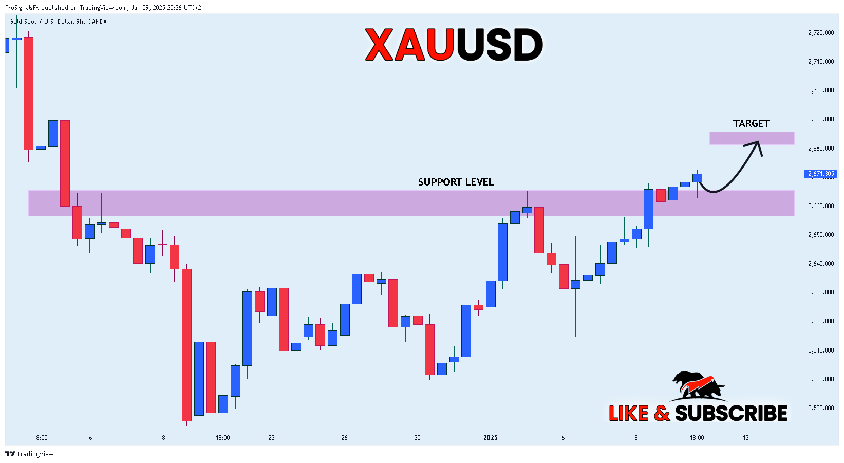 Immagine del grafico OANDA:XAUUSD di ProSignalsFx