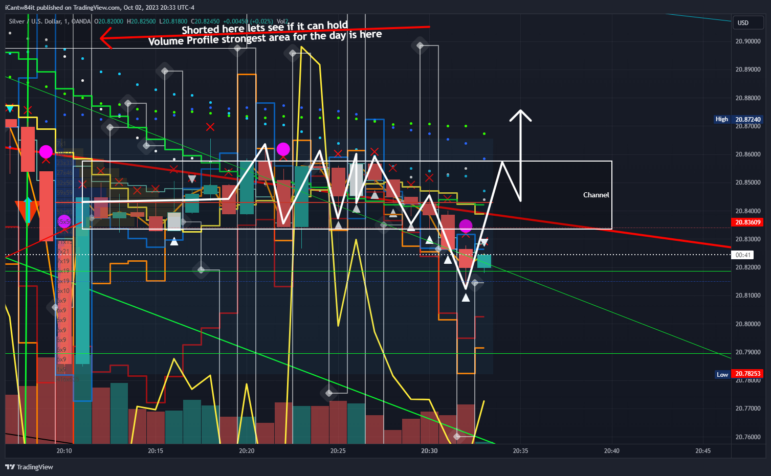 iCantw84it tarafından OANDA:XAGUSD Grafik Görseli