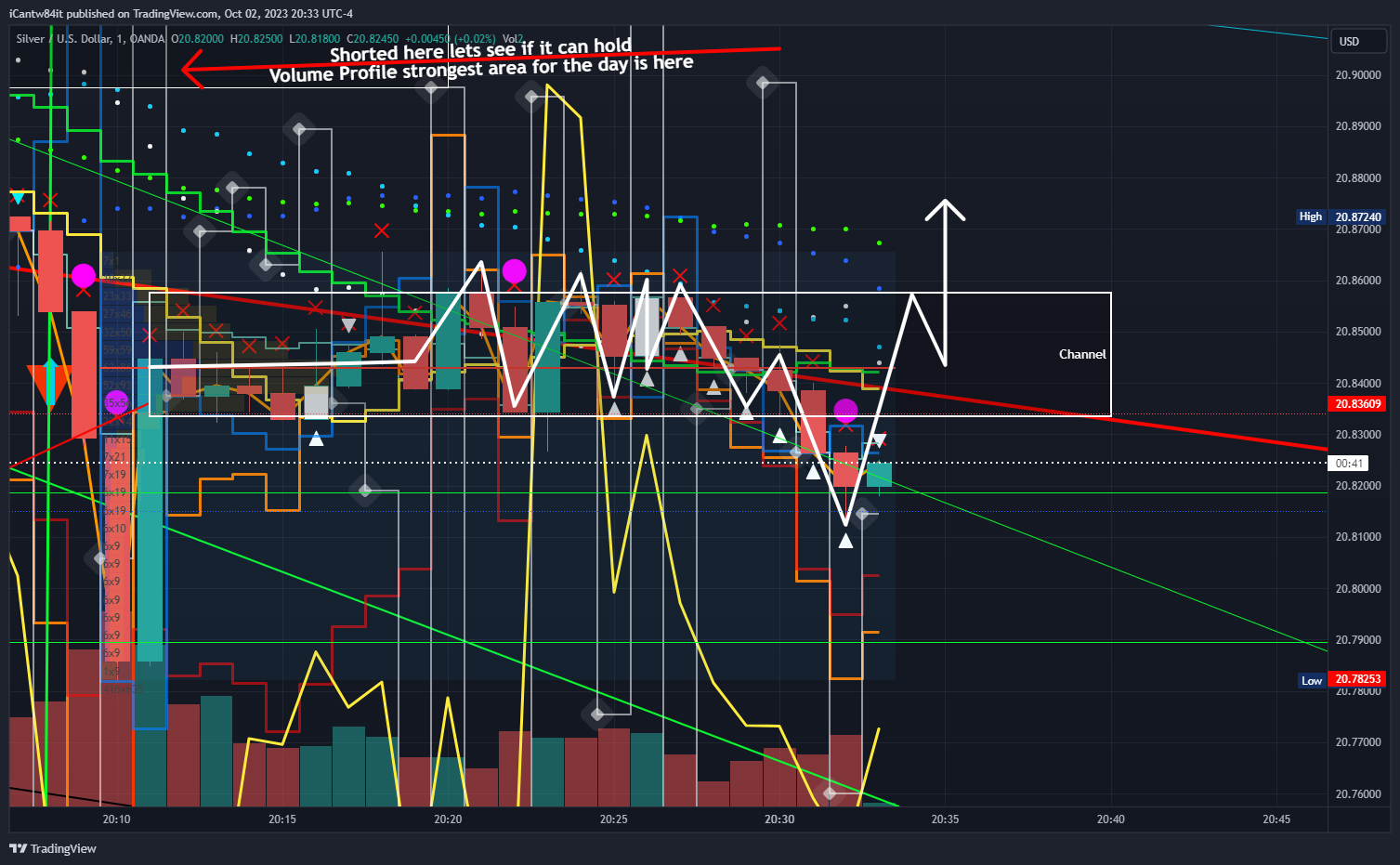 OANDA:XAGUSD Chart Image by iCantw84it