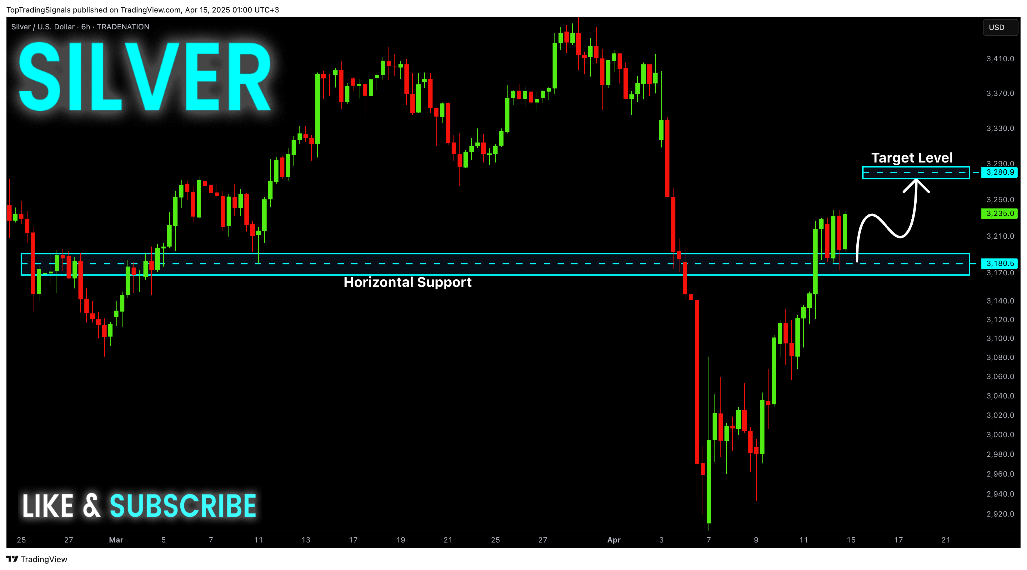 Imej Carta TRADENATION:XAGUSD oleh TopTradingSignals