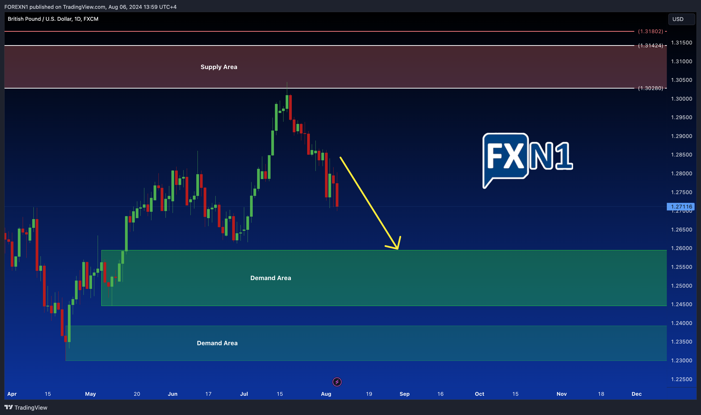 Imej Carta FX:GBPUSD oleh FOREXN1