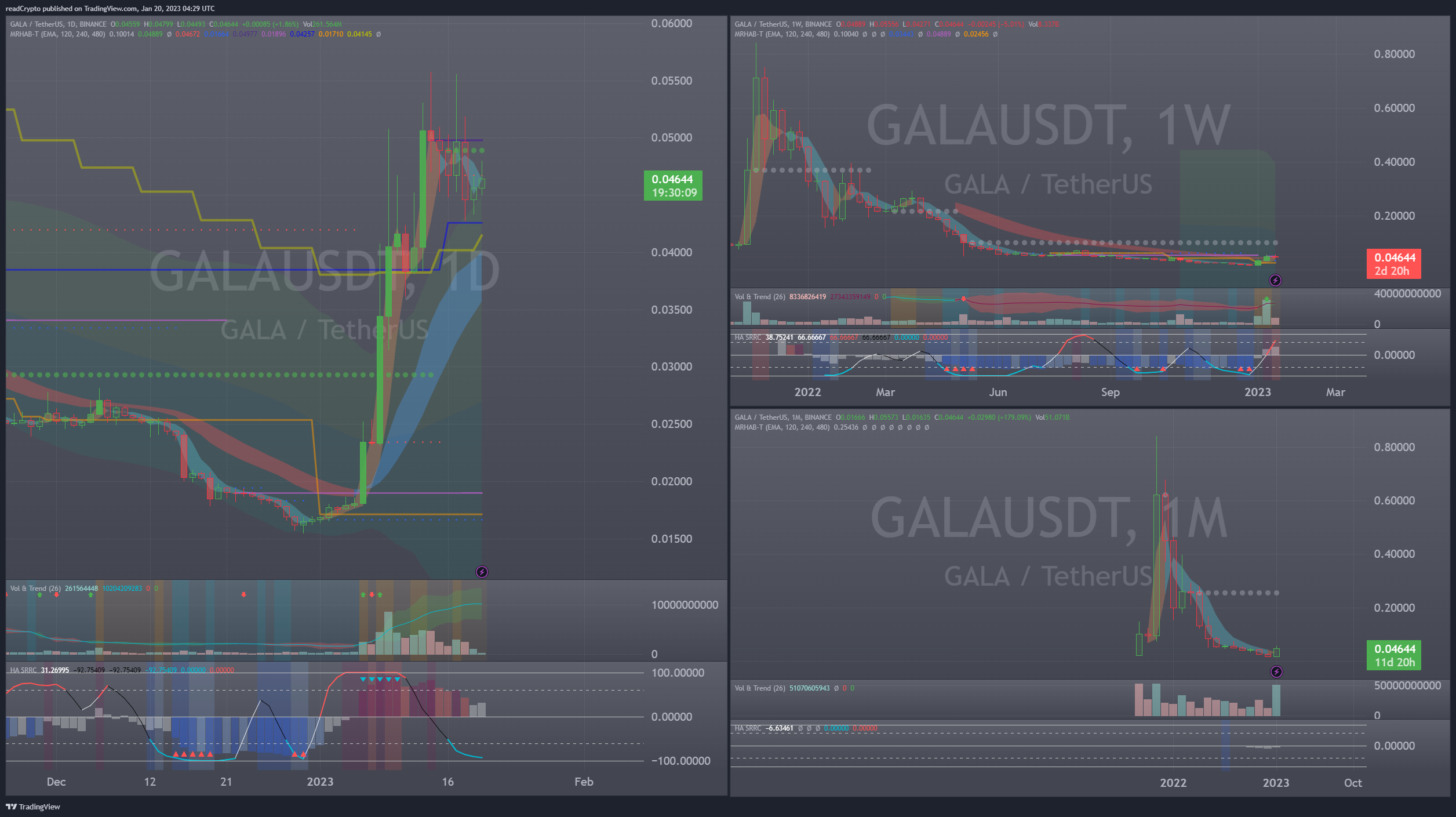 BINANCE:GALAUSDT Chart Image by readCrypto