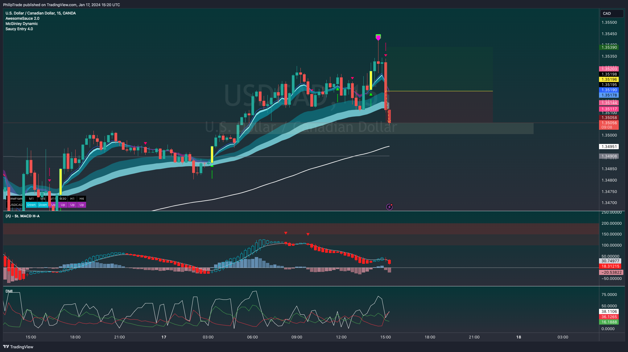 Oanda usdcad chart image by philiptrade tradingview