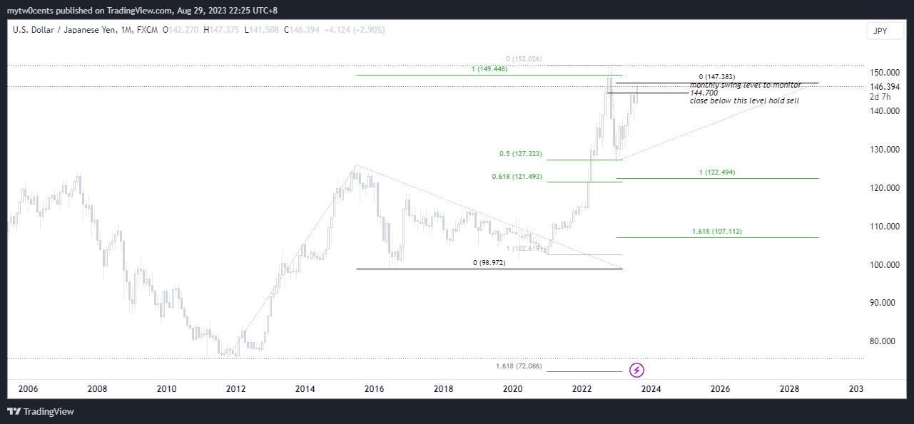 mytw0cents tarafından FX:USDJPY Grafik Görseli
