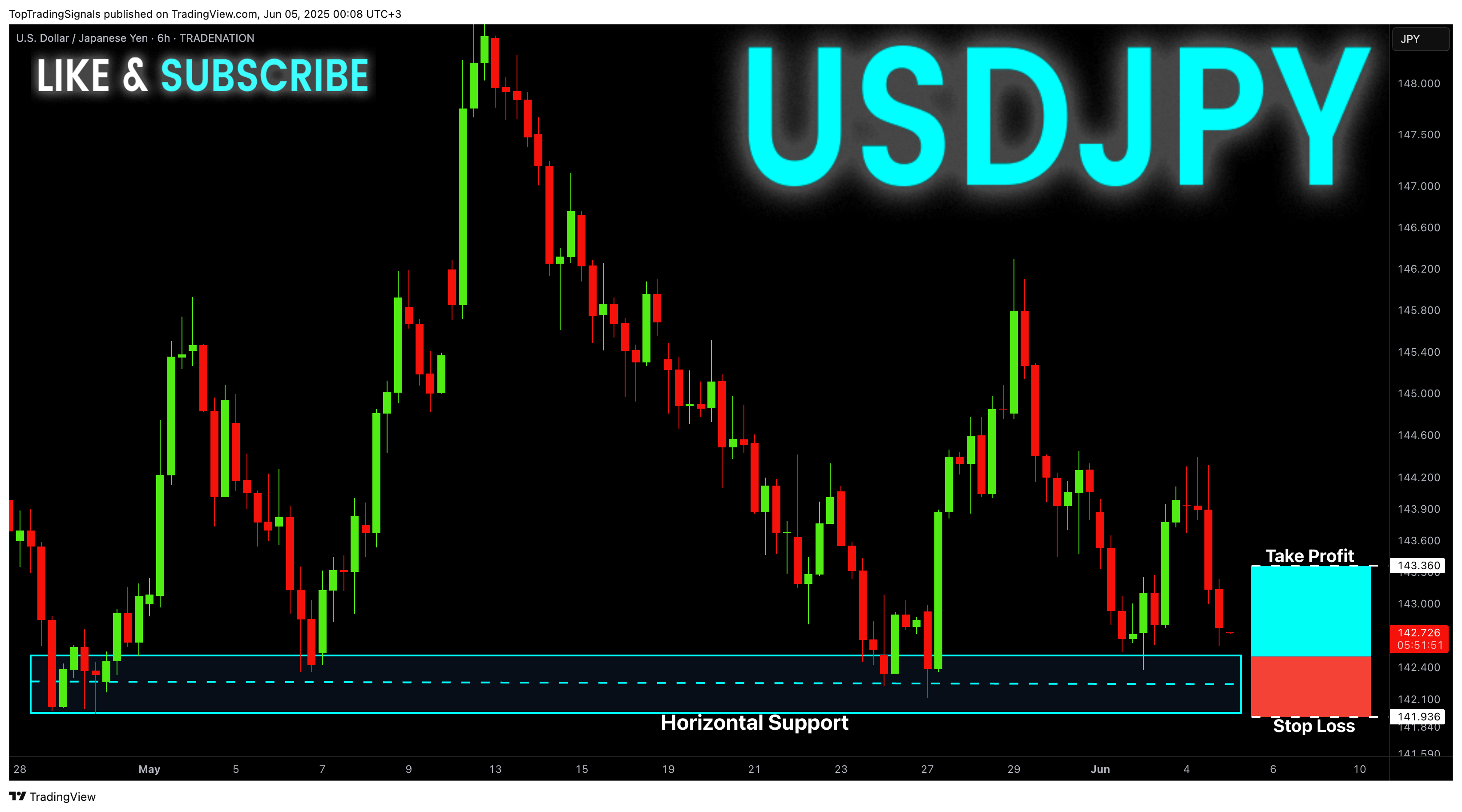 Imej Carta TRADENATION:USDJPY oleh TopTradingSignals