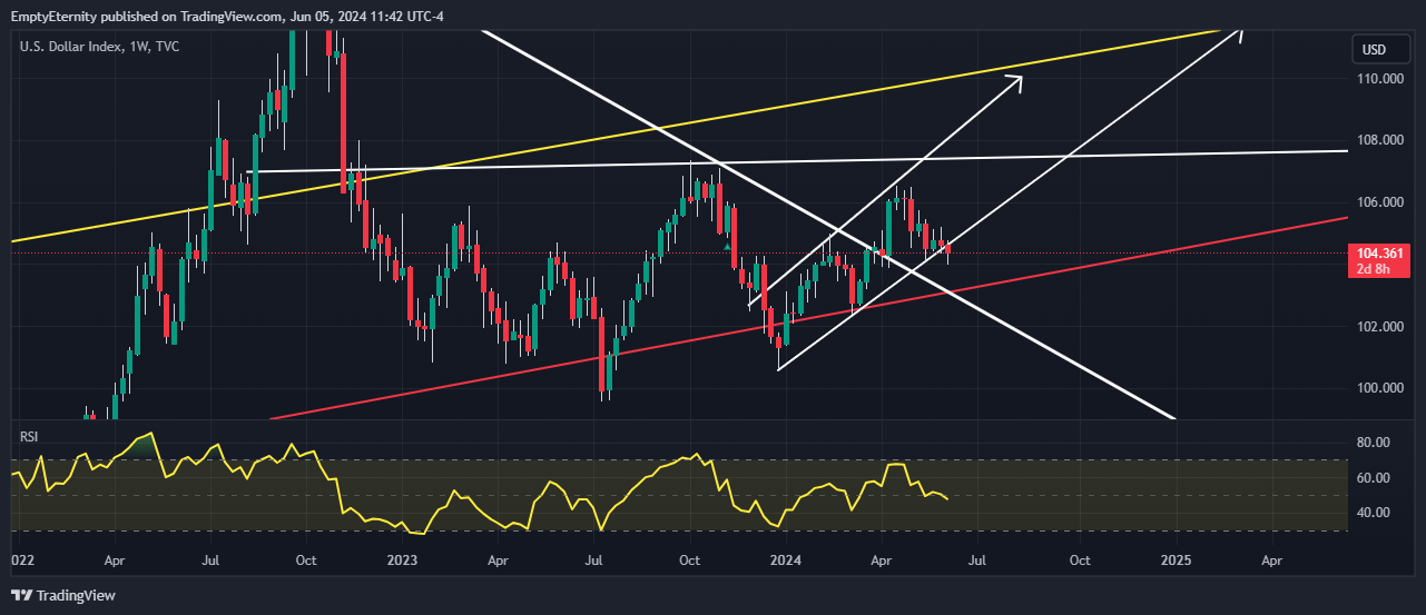 Imej Carta TVC:DXY oleh EmptyEternity