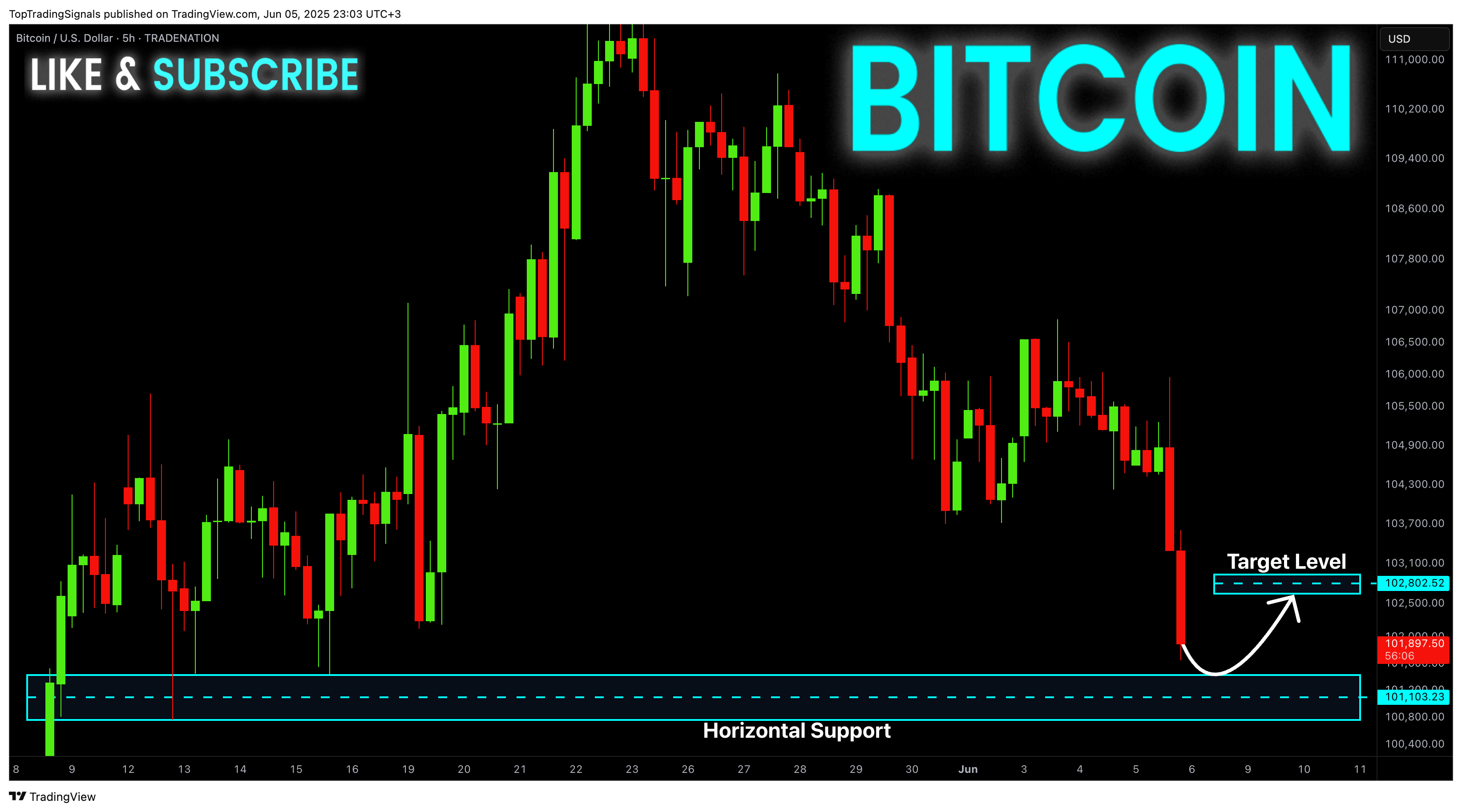 Imej Carta TRADENATION:BTCUSD oleh TopTradingSignals
