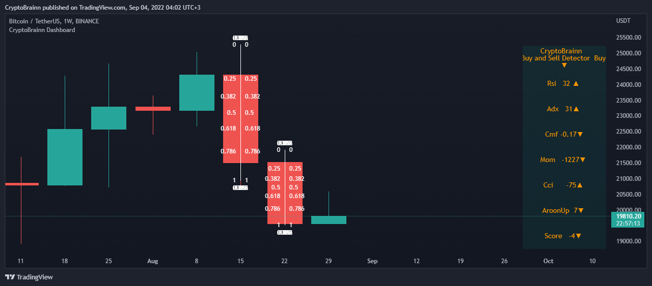 BINANCE:BTCUSDT圖表圖片，作者：CryptoBrainn