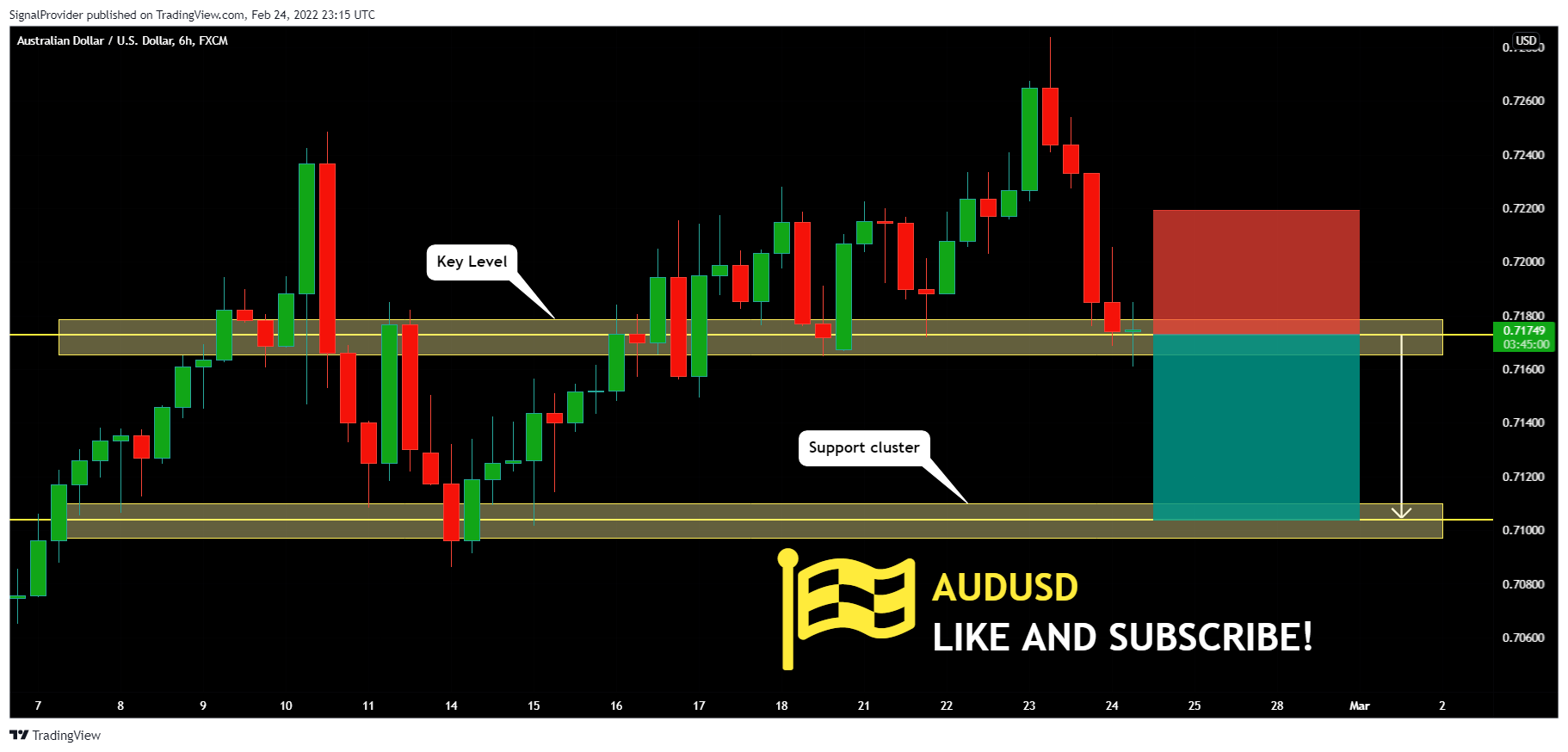 Imej Carta FX:AUDUSD oleh SignalProvider