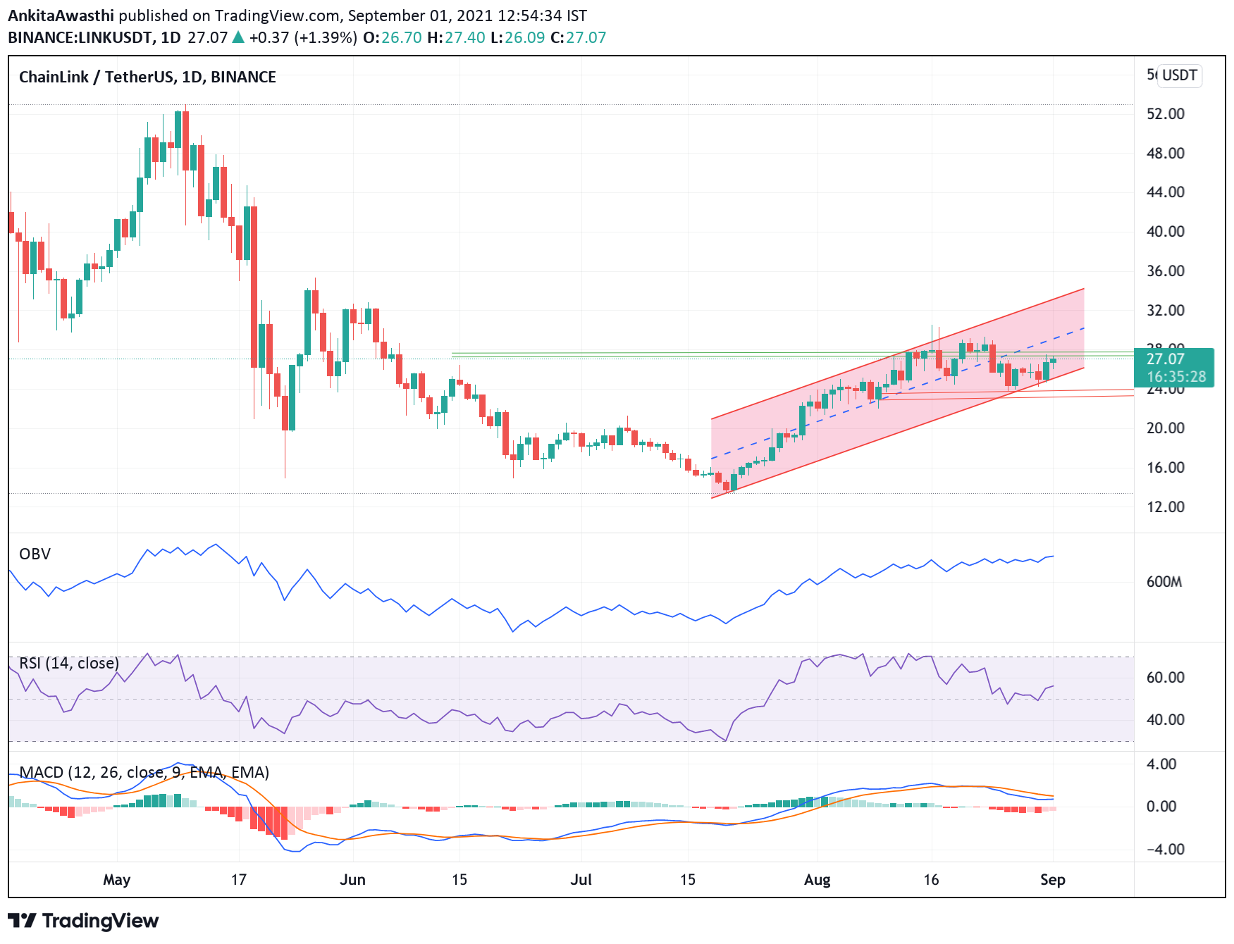 TradingView Chart