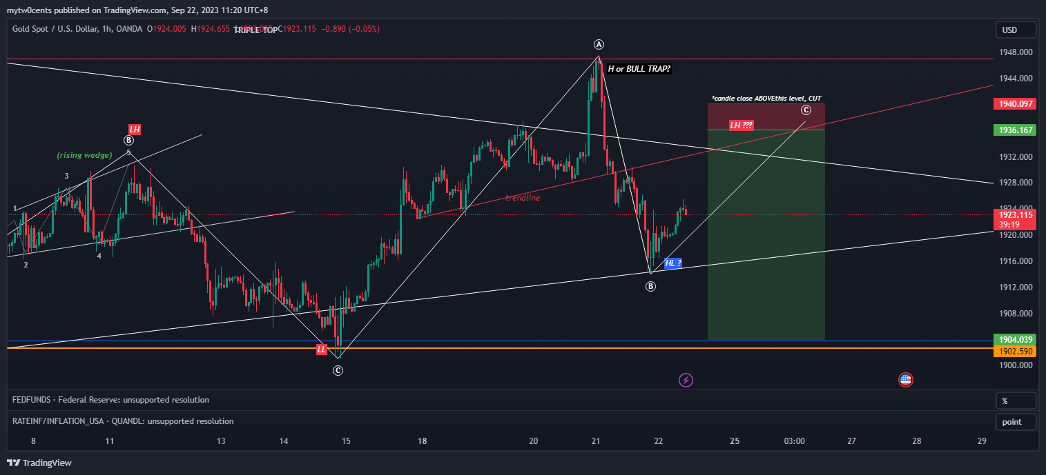 OANDA:XAUUSD Chart Image by mytw0cents