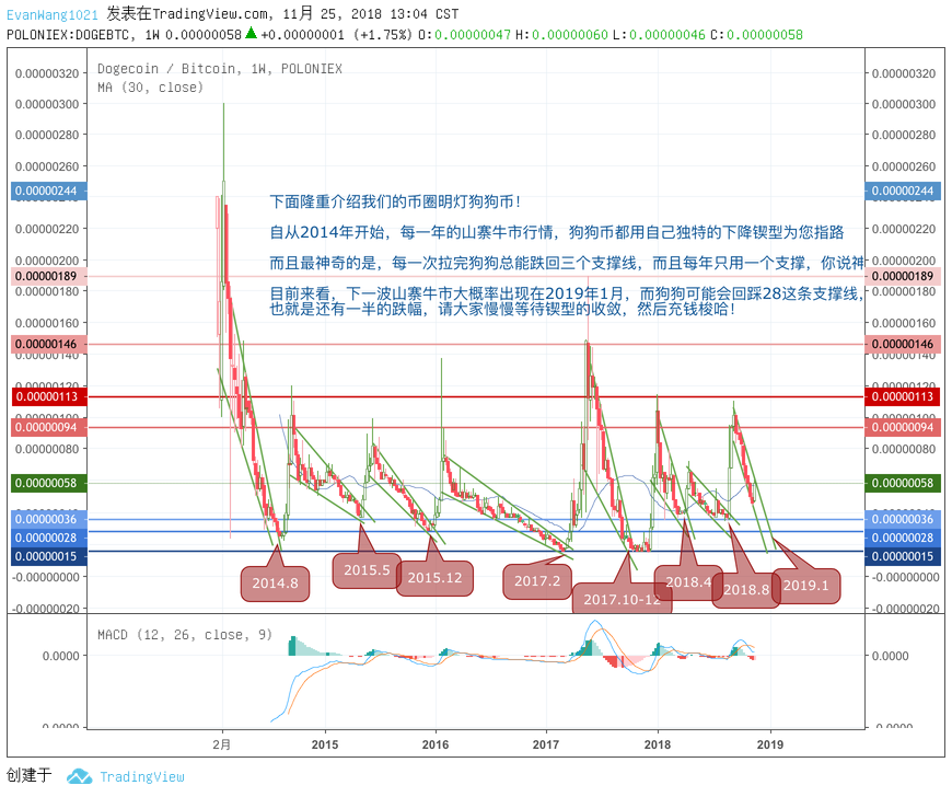 图表图片