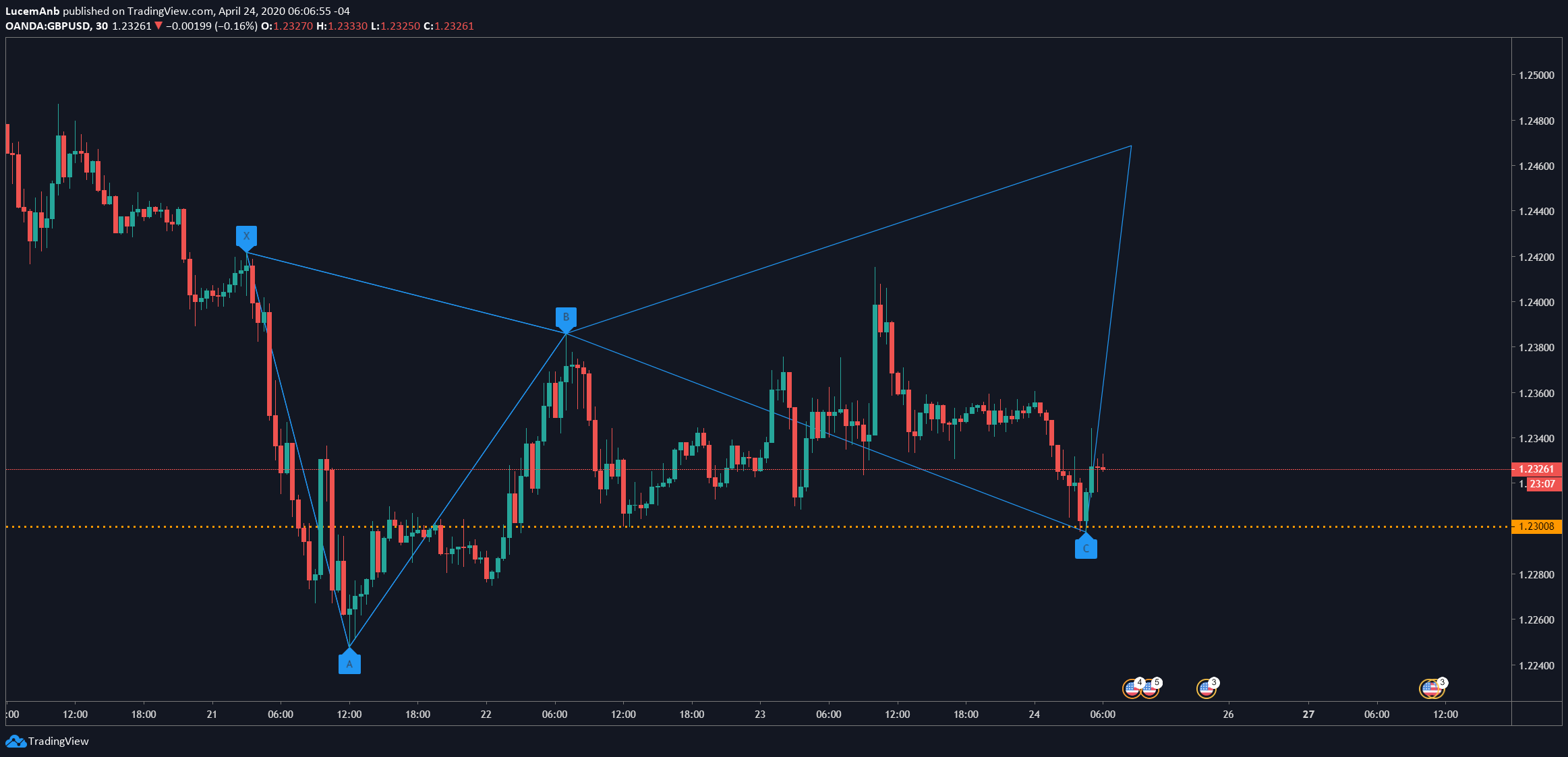 Imej Carta 