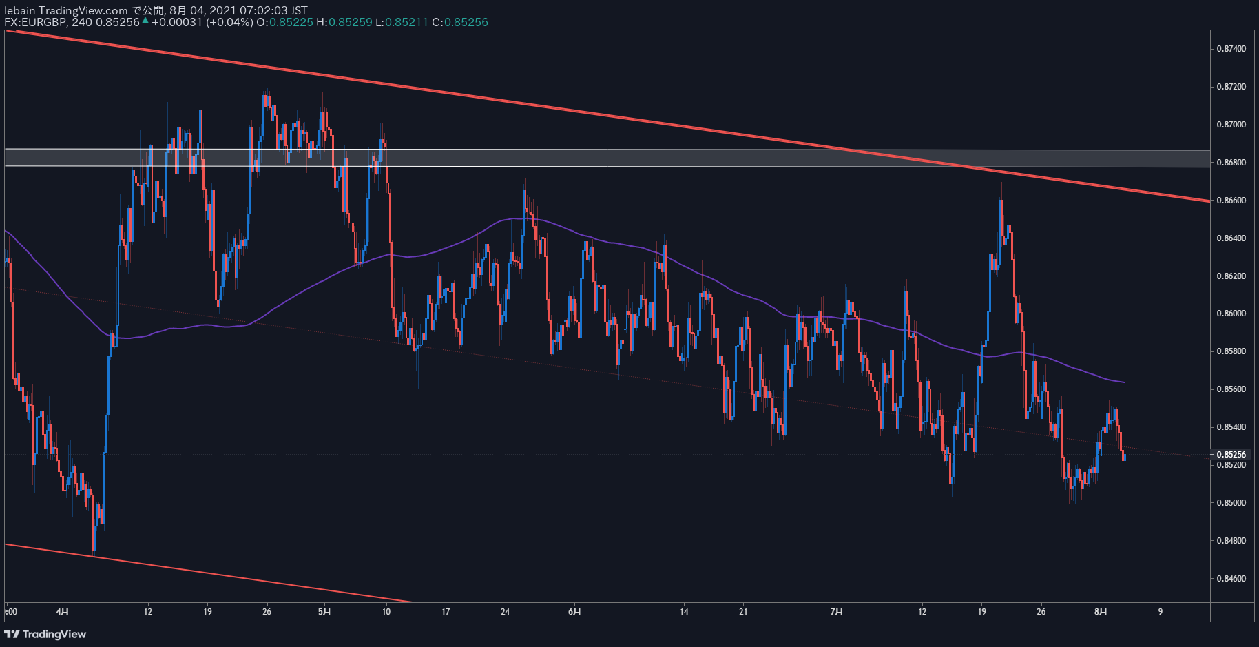 TradingView Chart Snapshot