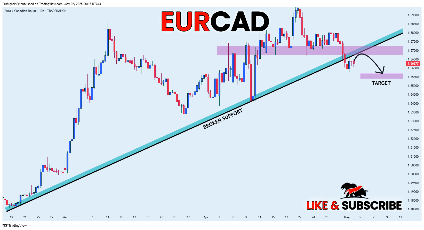 Immagine del grafico TRADENATION:EURCAD di ProSignalsFx
