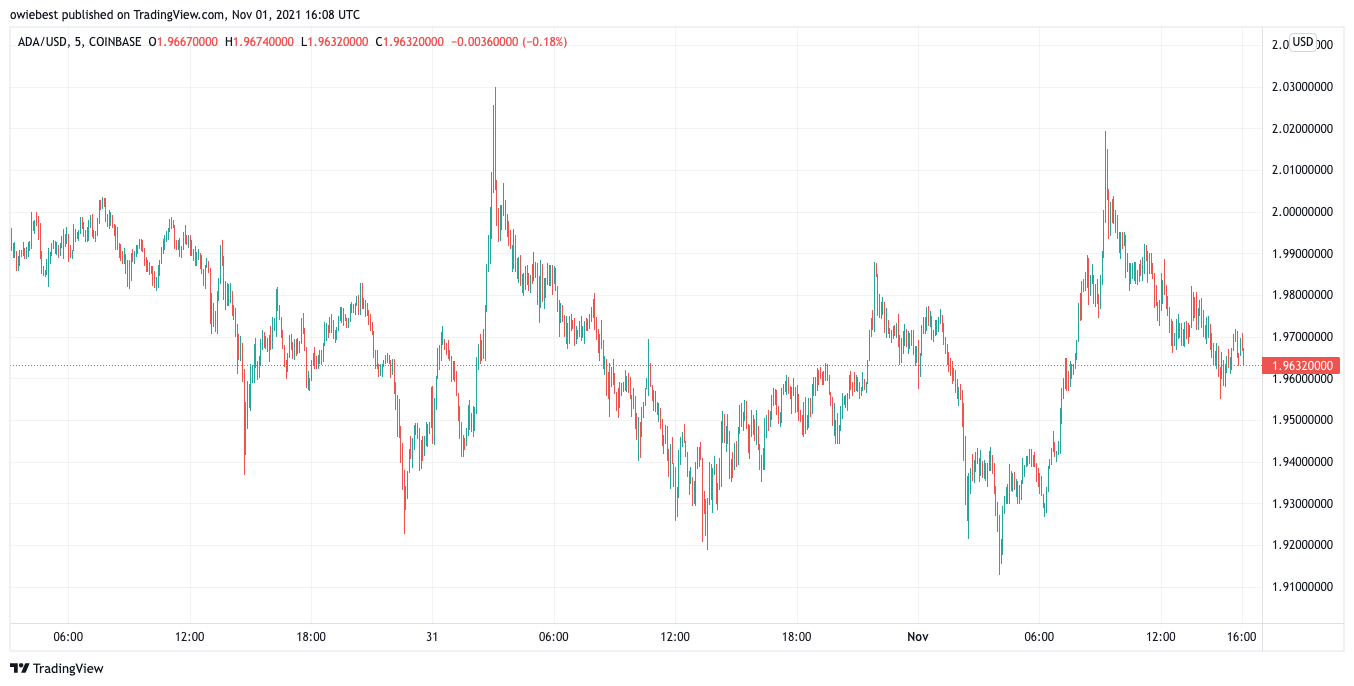 Immagine del grafico COINBASE:ADAUSD di owiebest