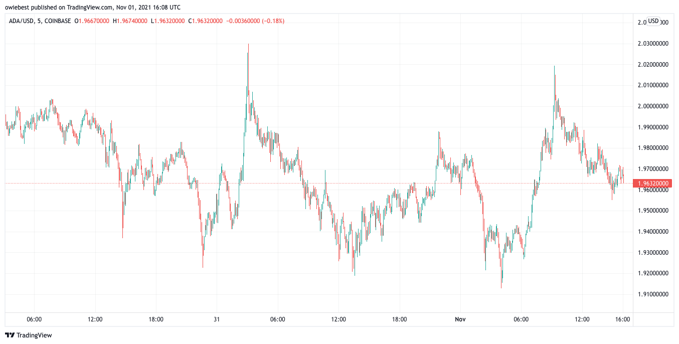 owiebest tarafından COINBASE:ADAUSD Grafik Görseli