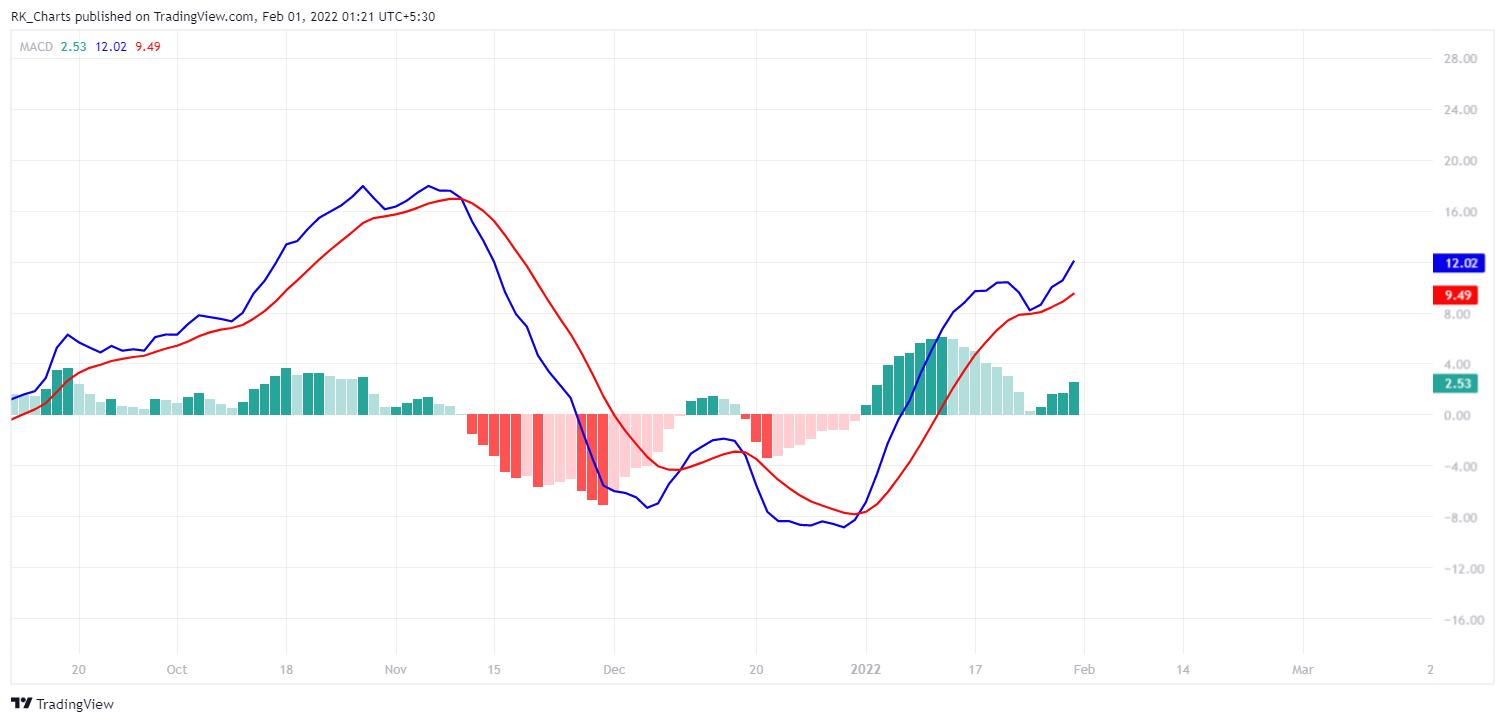 NSE:SBIN Chart Image by RK_Charts