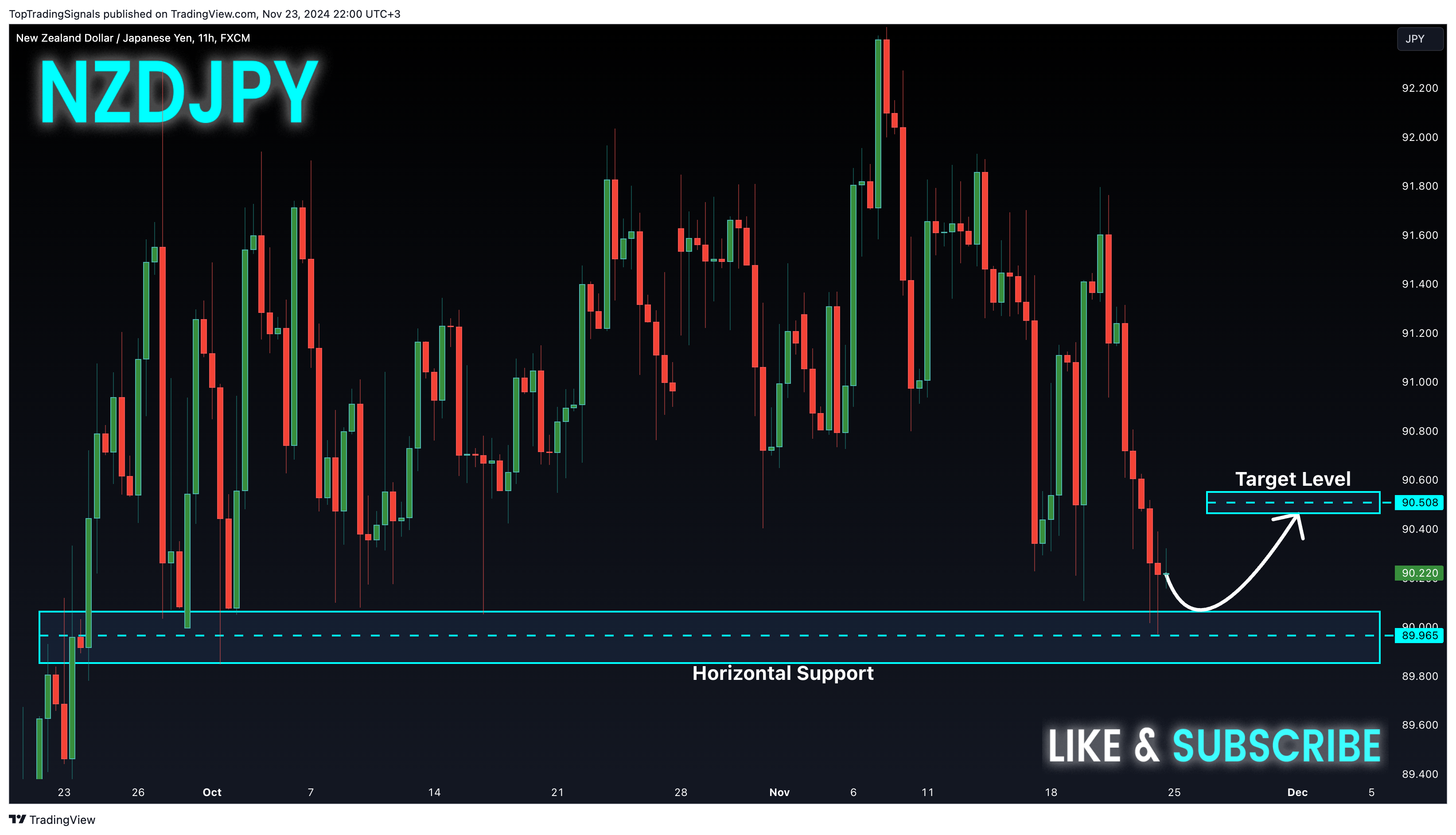 Immagine del grafico FX:NZDJPY di TopTradingSignals