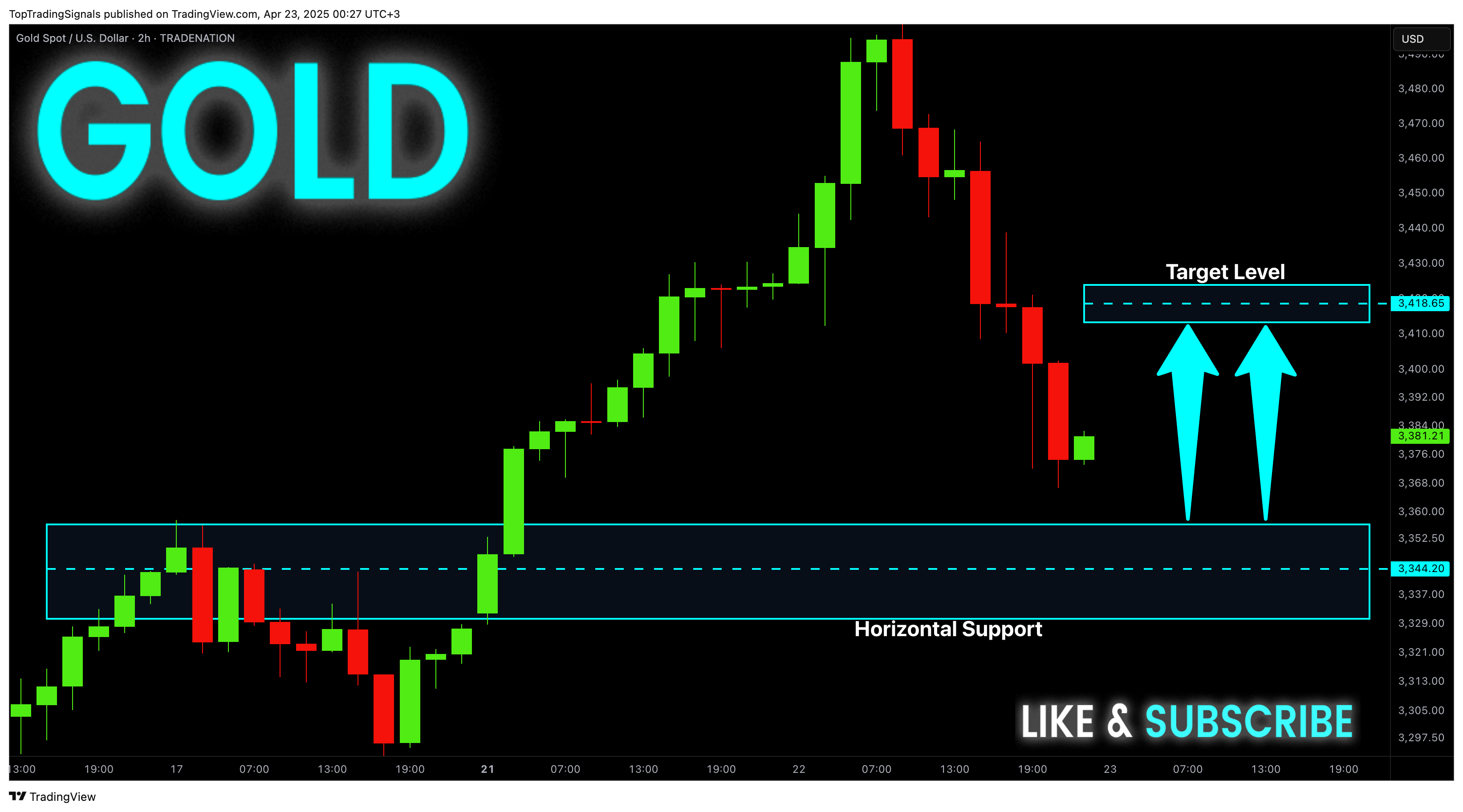 Imej Carta TRADENATION:XAUUSD oleh TopTradingSignals