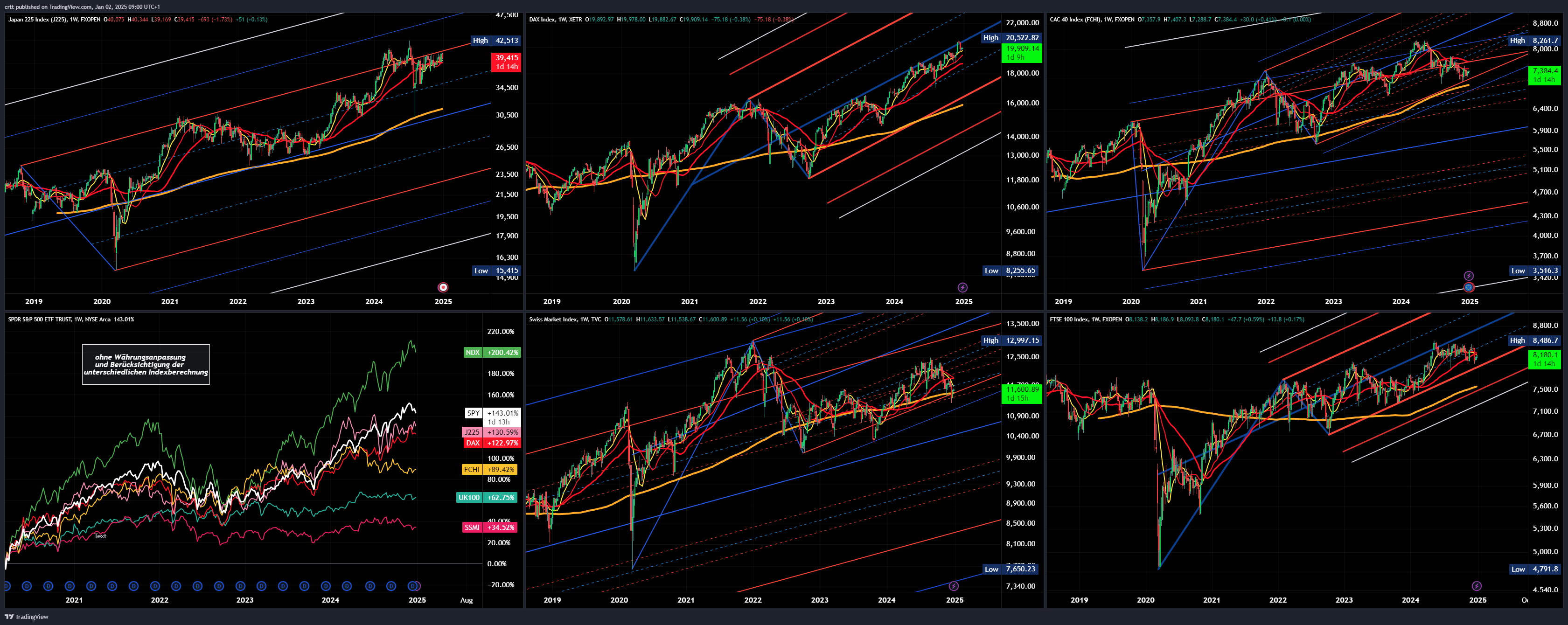 FXOPEN:UK100 Chart Image by crtt