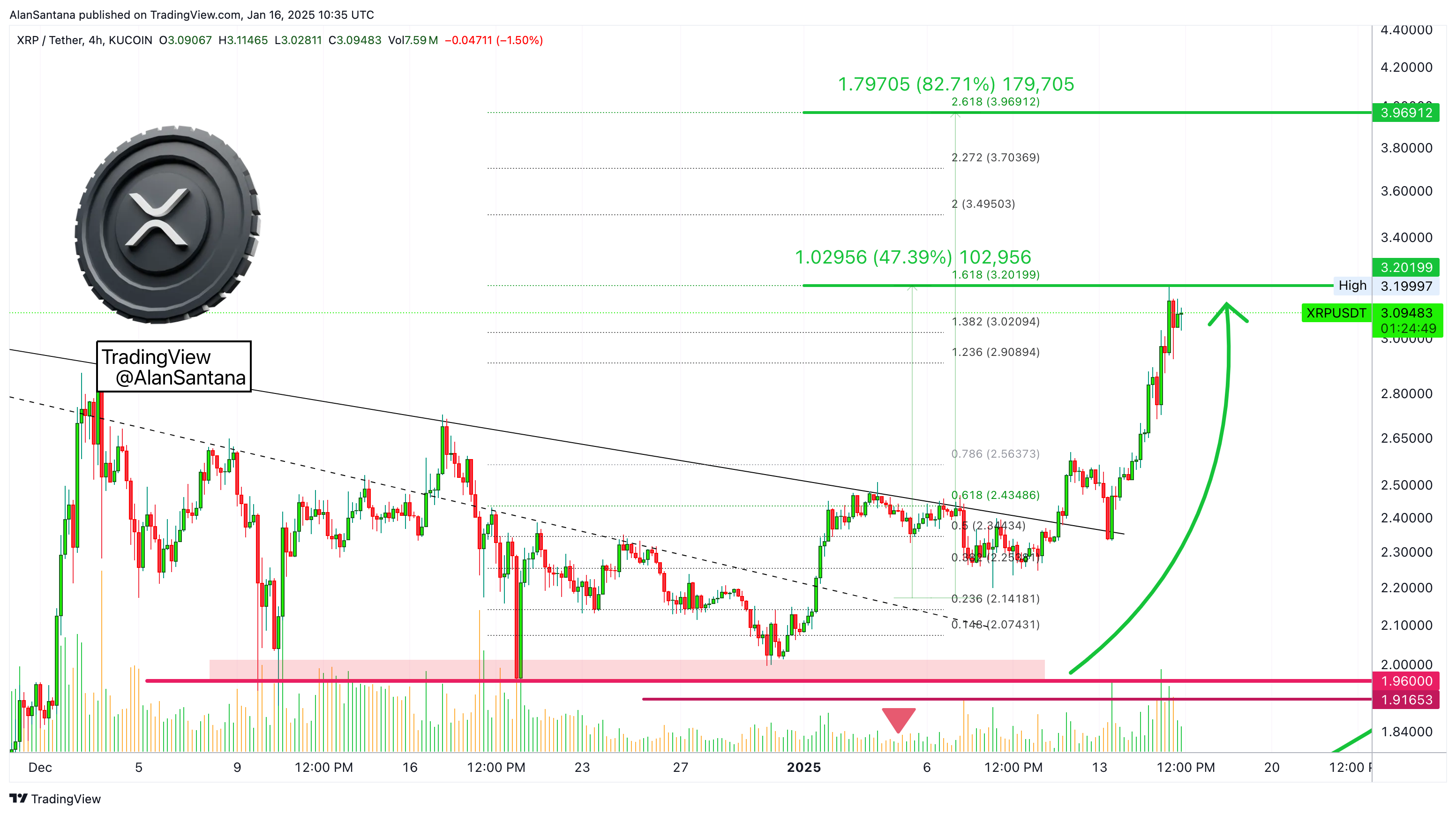 Imej Carta KUCOIN:XRPUSDT oleh MasterAnanda