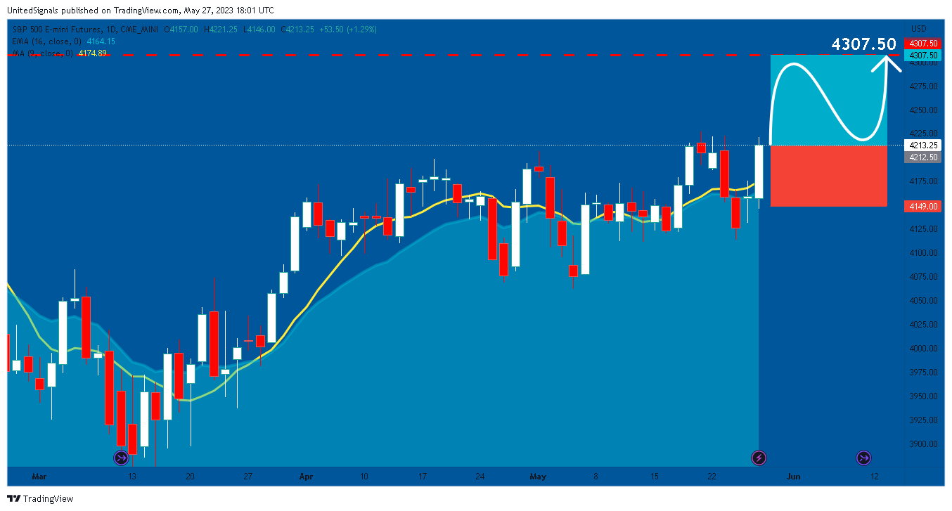 UnitedSignals tarafından CME_MINI:ES1! Grafik Görseli