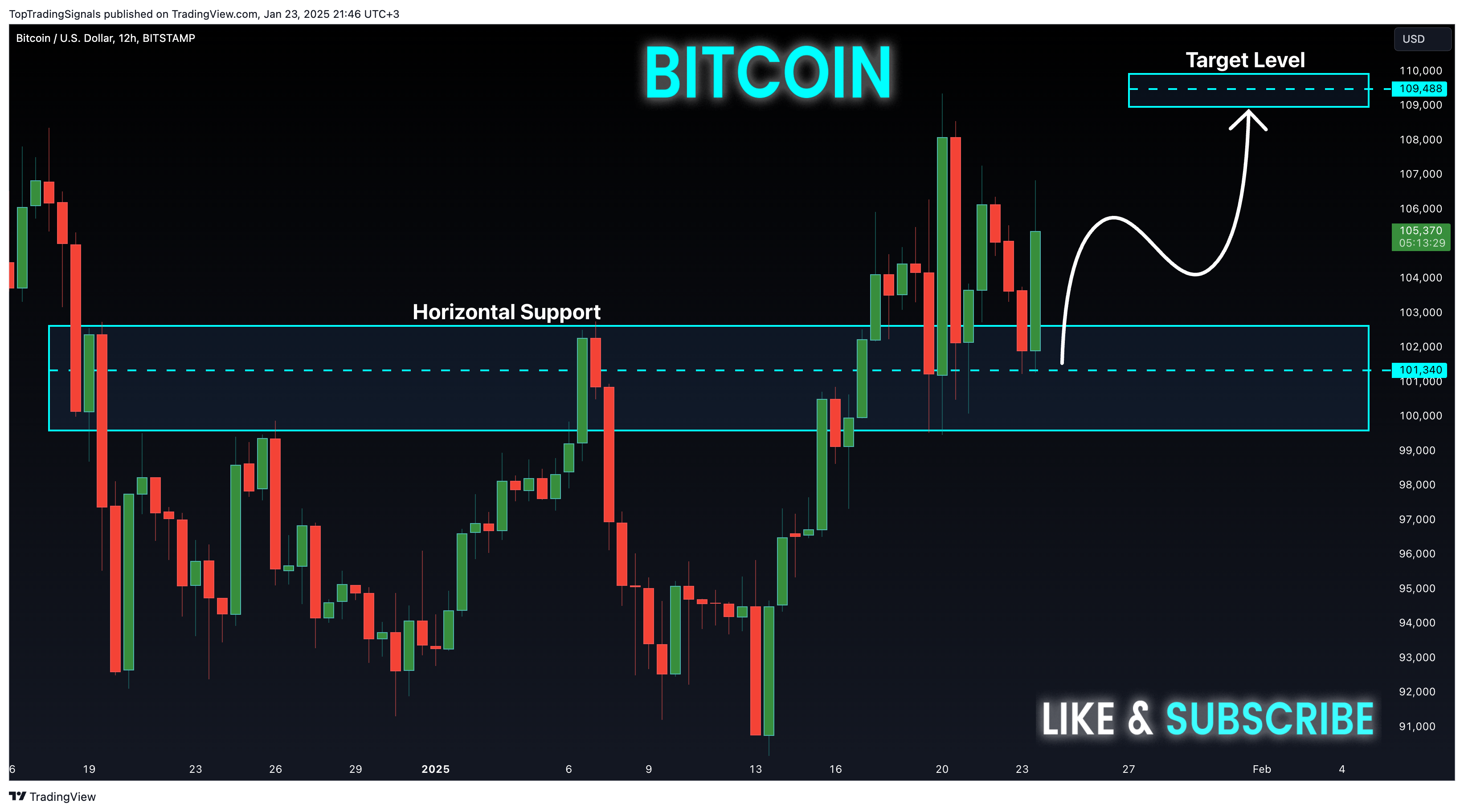 Imej Carta BITSTAMP:BTCUSD oleh TopTradingSignals