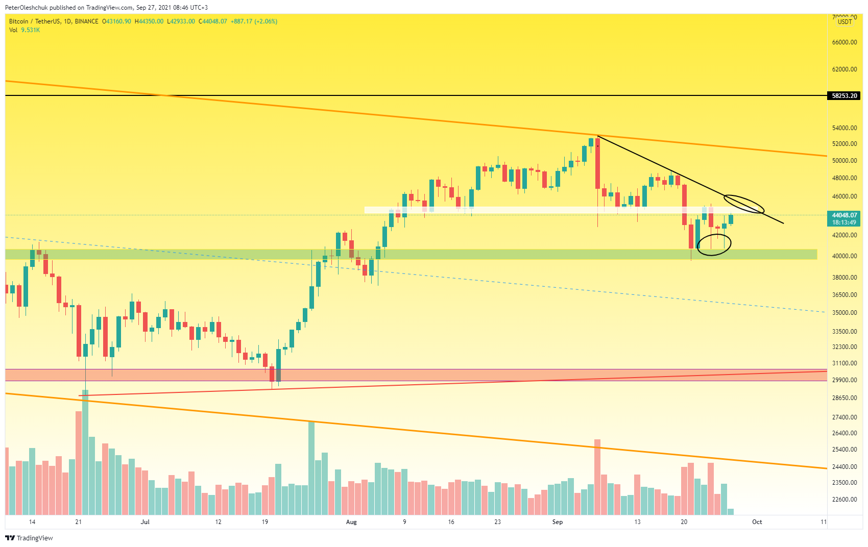 TradingView Chart