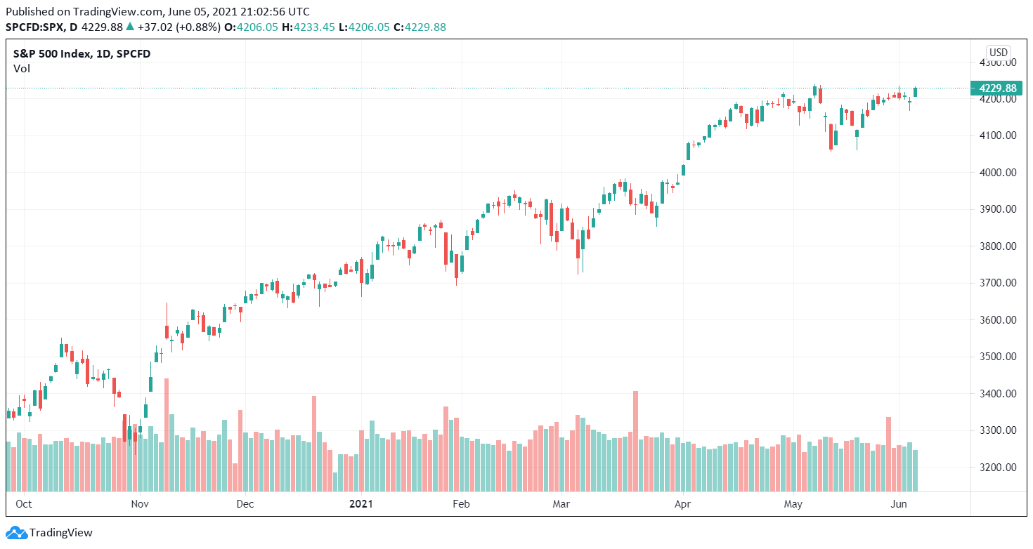 SPX Global