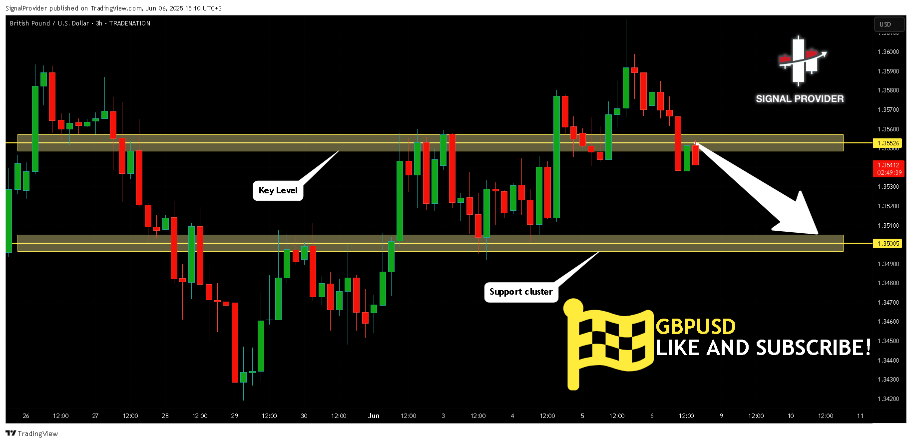 Imej Carta TRADENATION:GBPUSD oleh SignalProvider