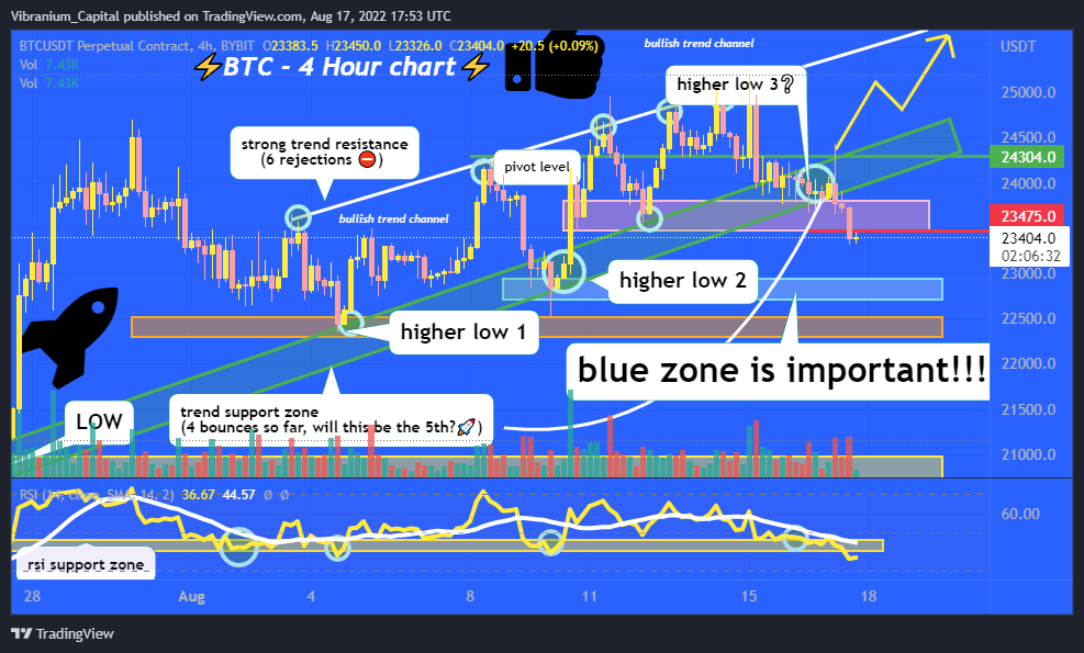 Imej Carta BYBIT:BTCUSDT oleh Aura_Trades