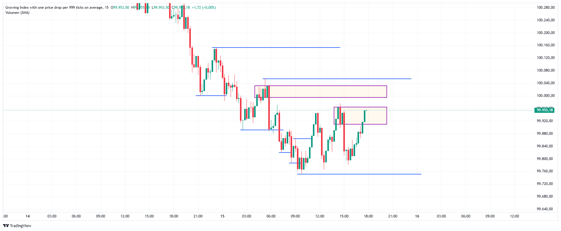 PAINX-999 Chart Image — TradingView