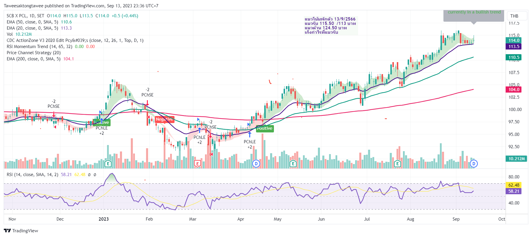 Scb Set SET:SCB Chart Image by Taweesaktongtawee — TradingView
