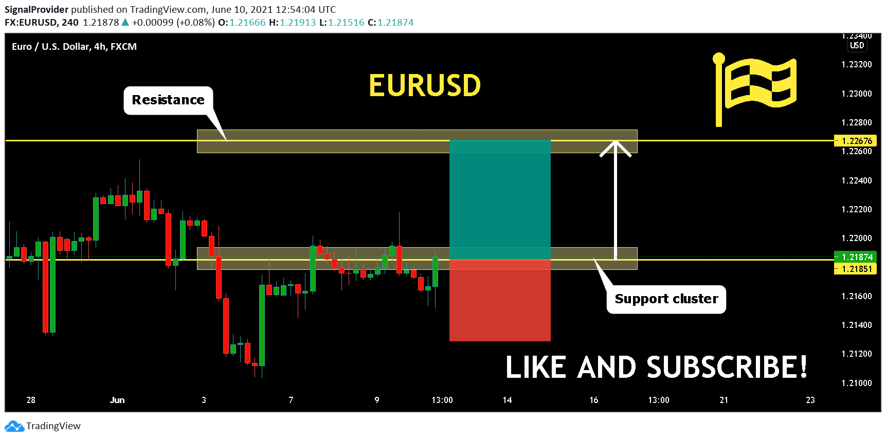  Chart Image