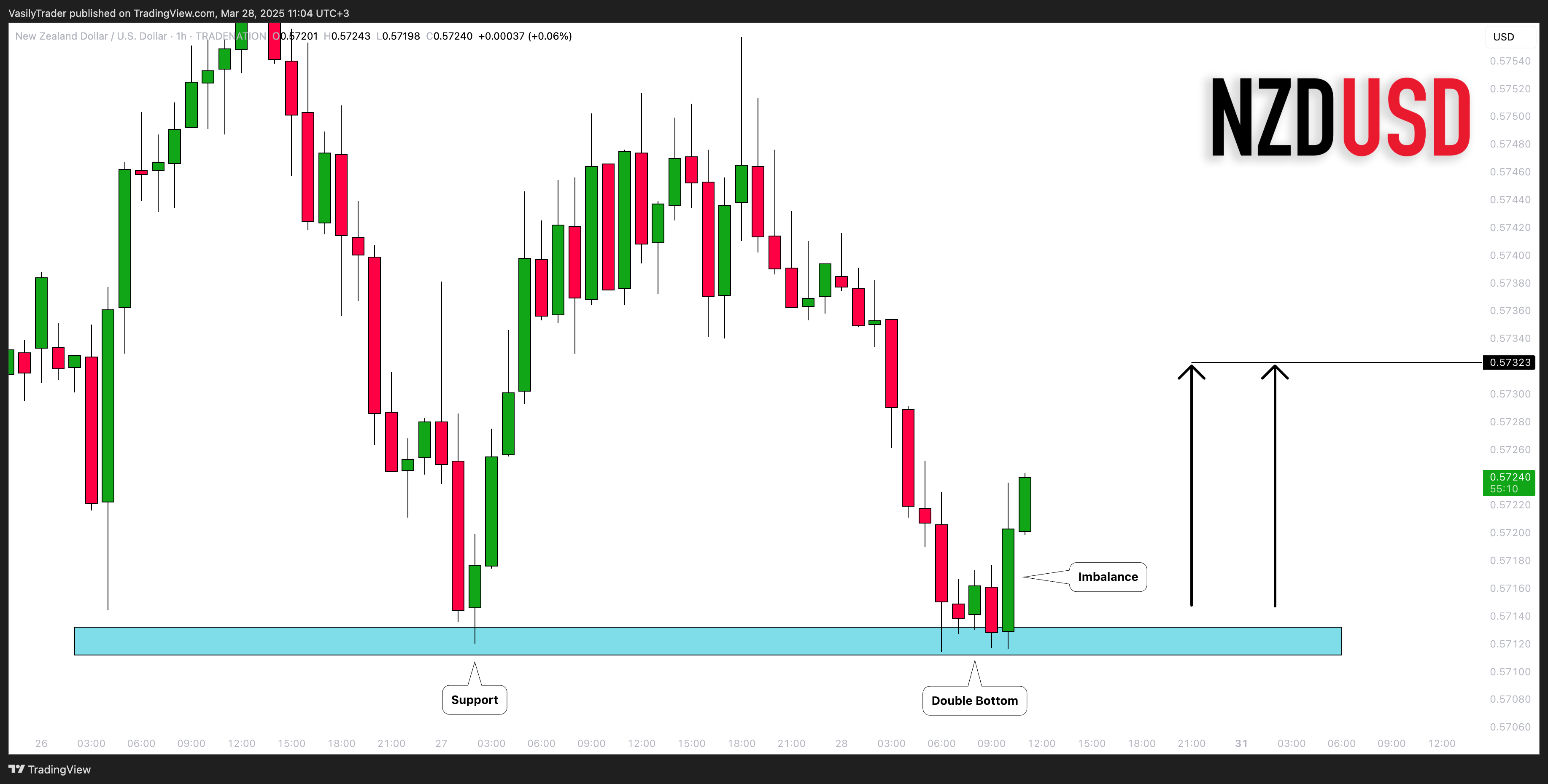 Immagine del grafico TRADENATION:NZDUSD di VasilyTrader