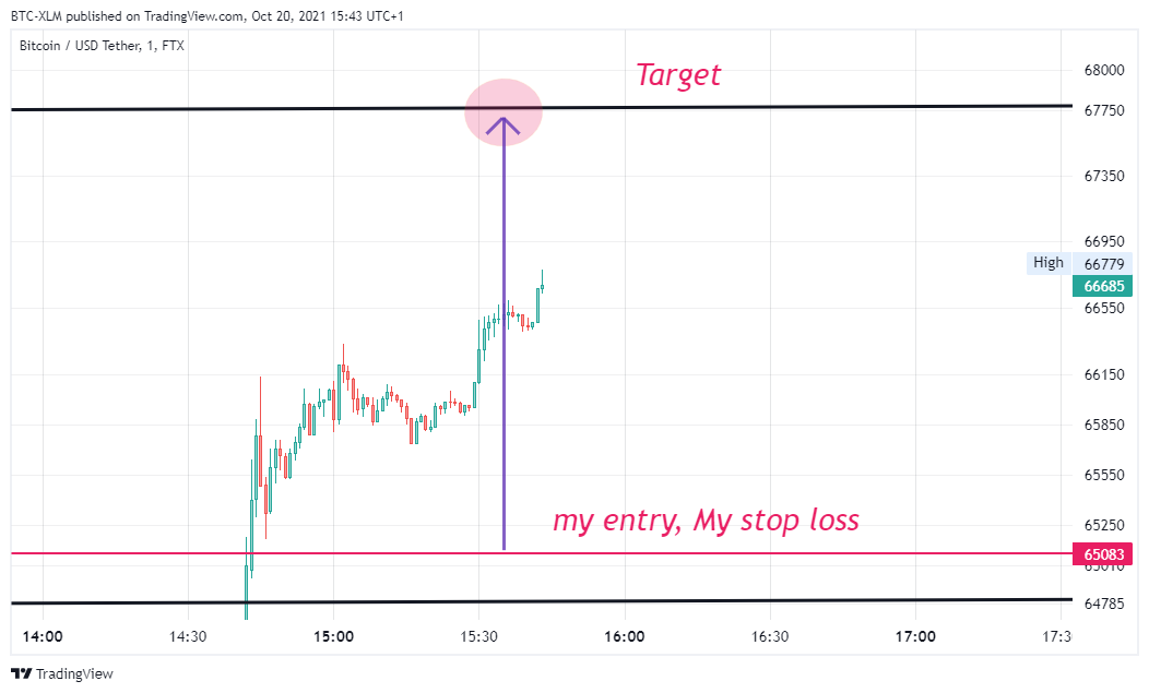 BTC-XLM tarafından FTX:BTCUSDT Grafik Görseli