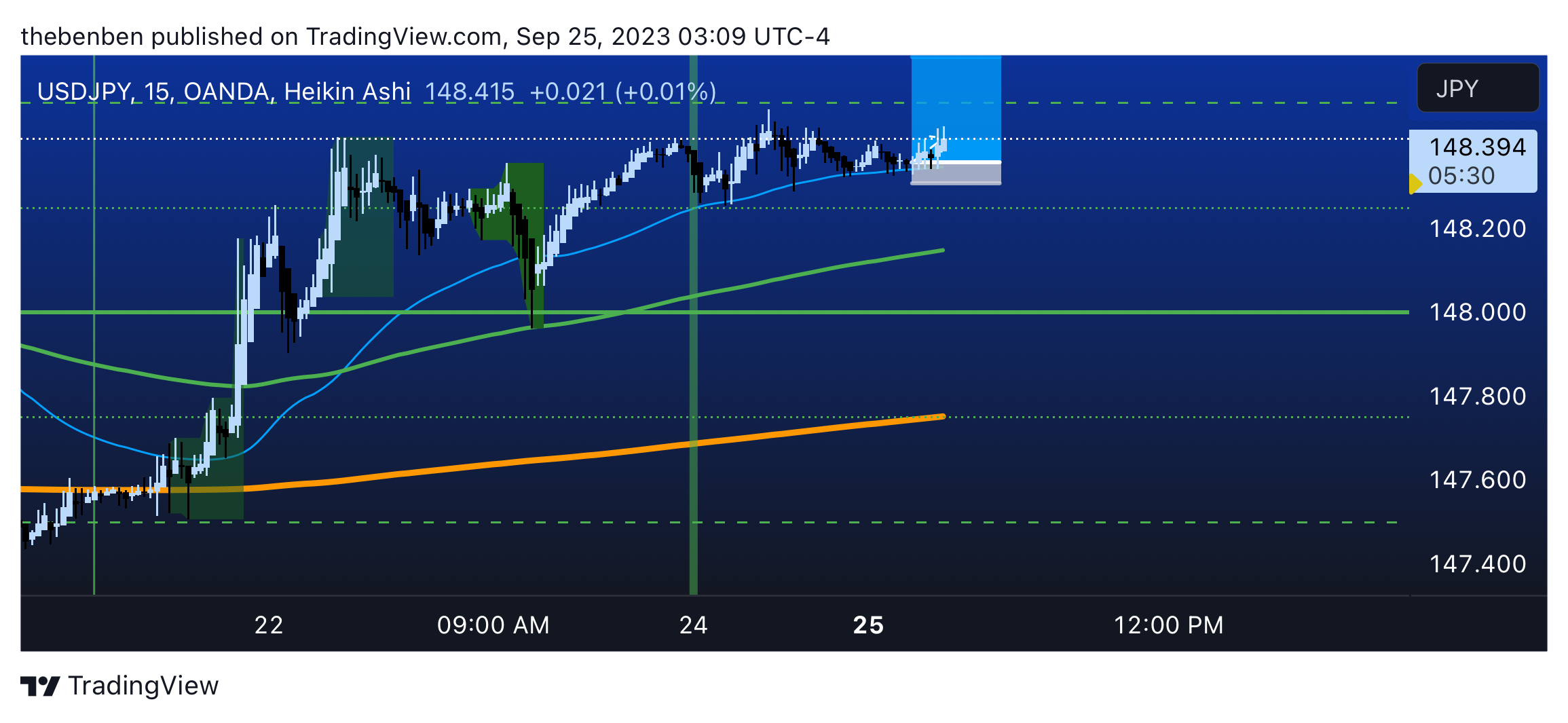 OANDA:USDJPY Chart Image by Harbmayg