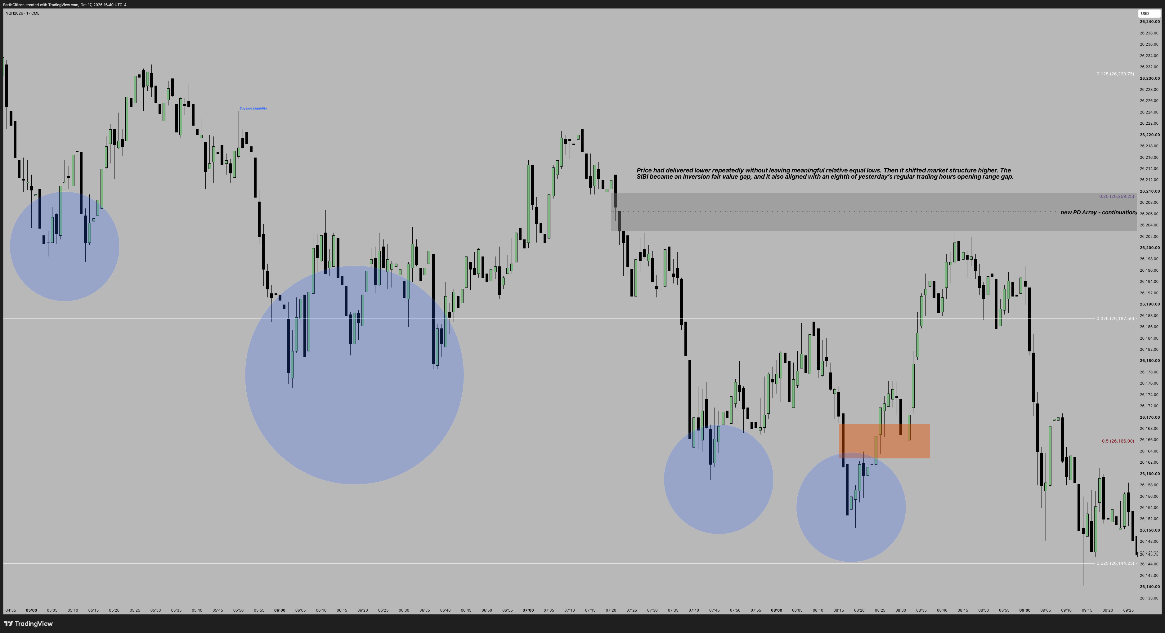 TradingView chart