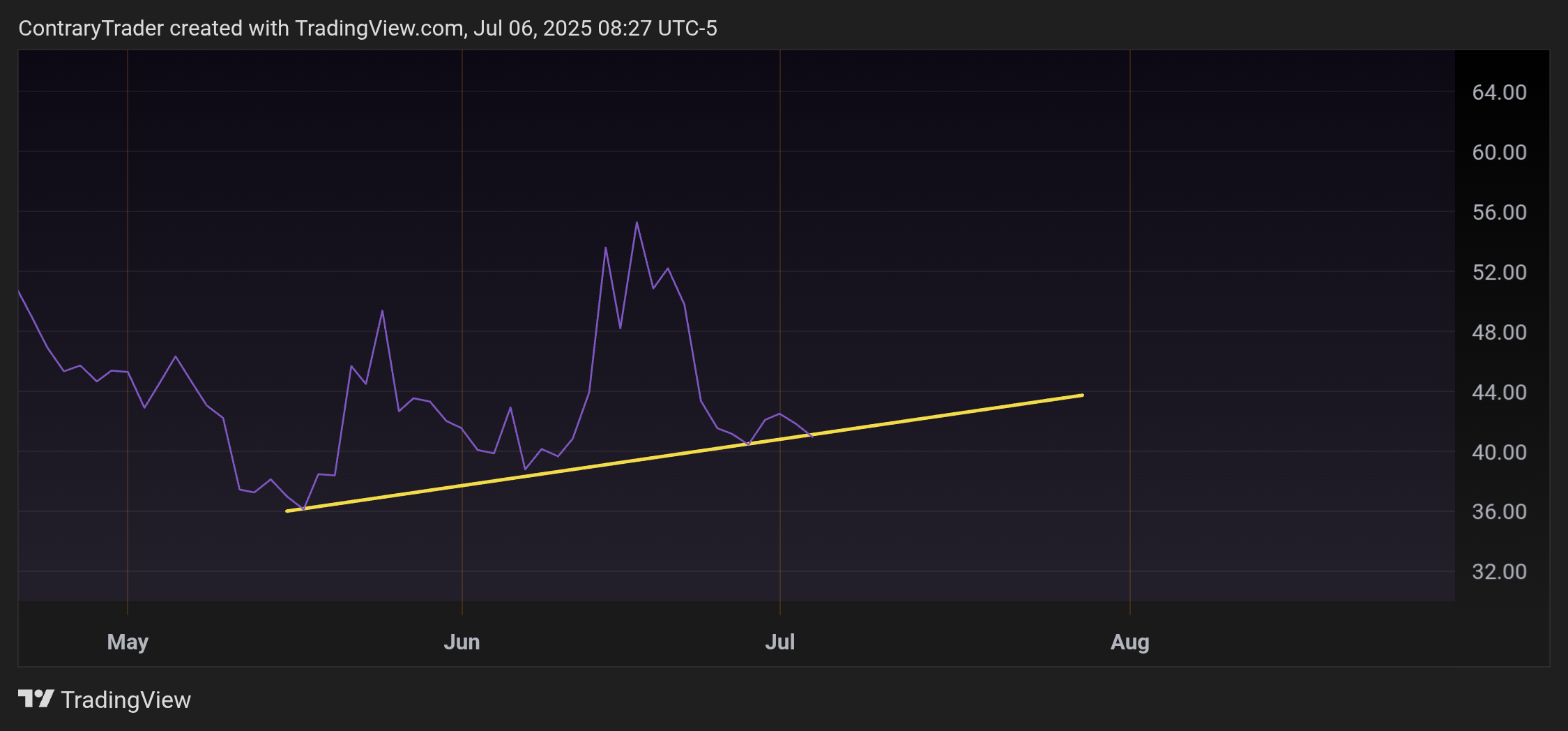 Imej Carta TVC:VIX oleh ContraryTrader