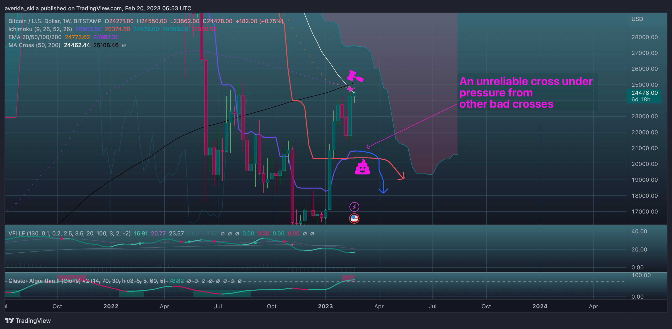 Immagine del grafico BITSTAMP:BTCUSD di averkie_skila